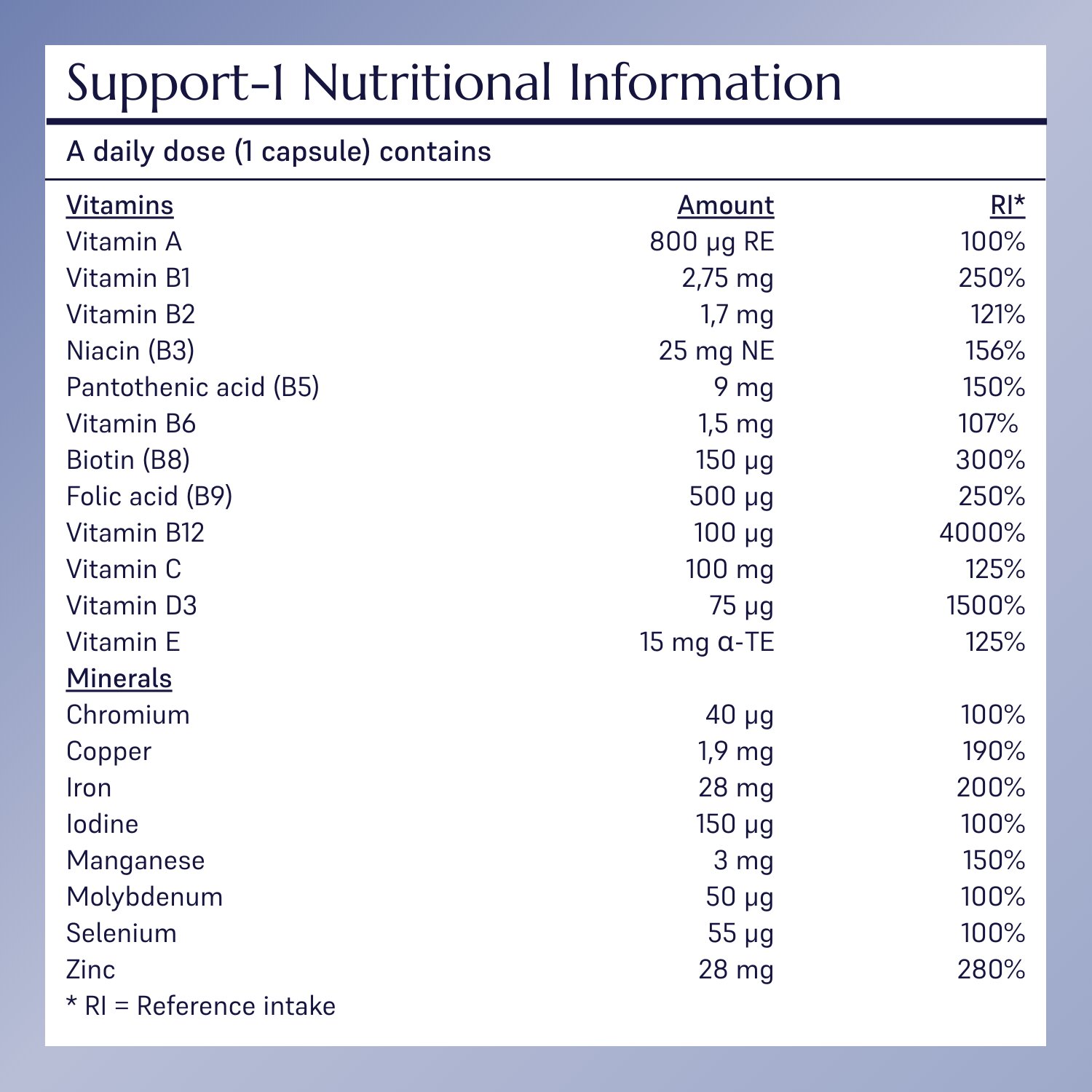 Support-1 Multivitamin_5