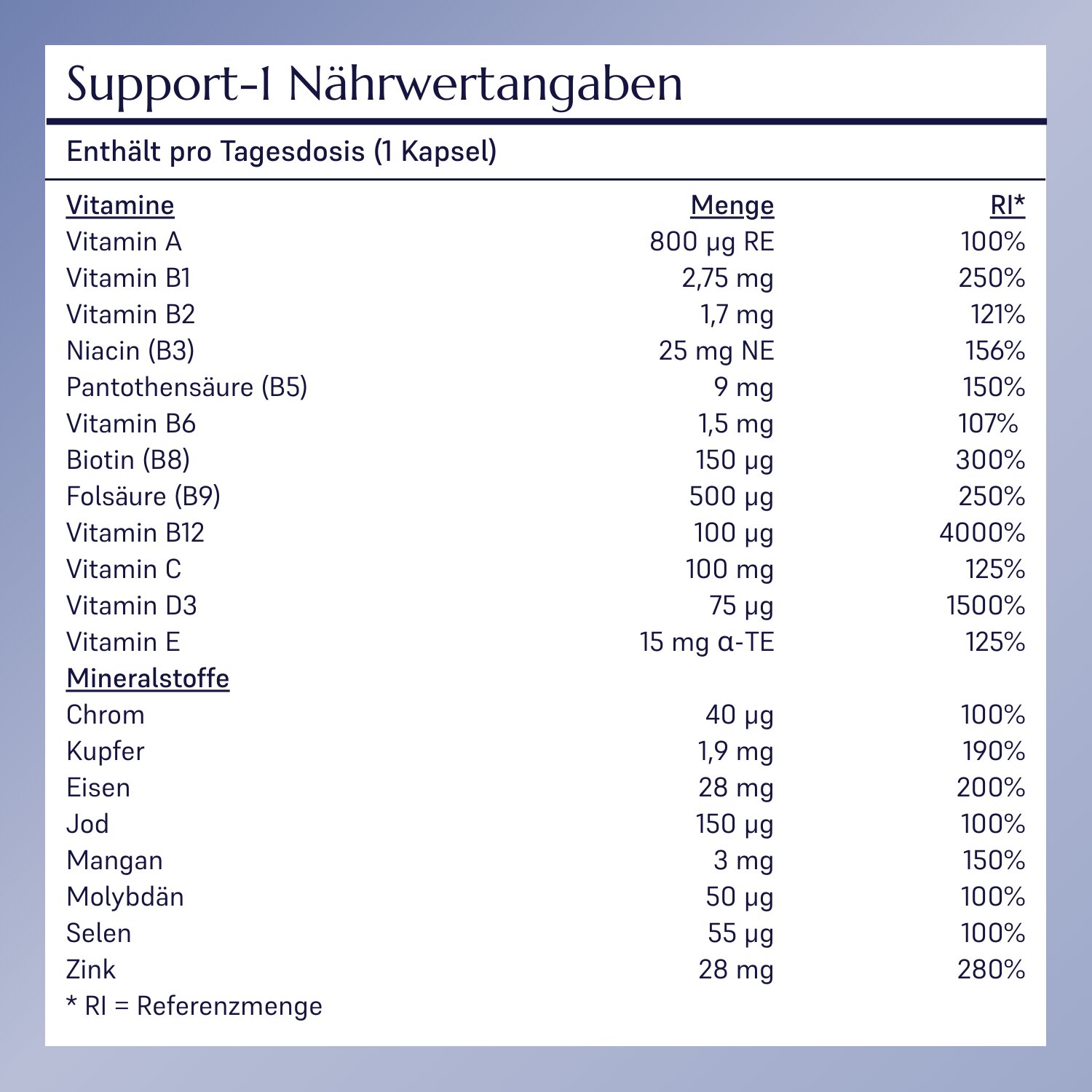 Support-1 Multivitaminpräparat_5
