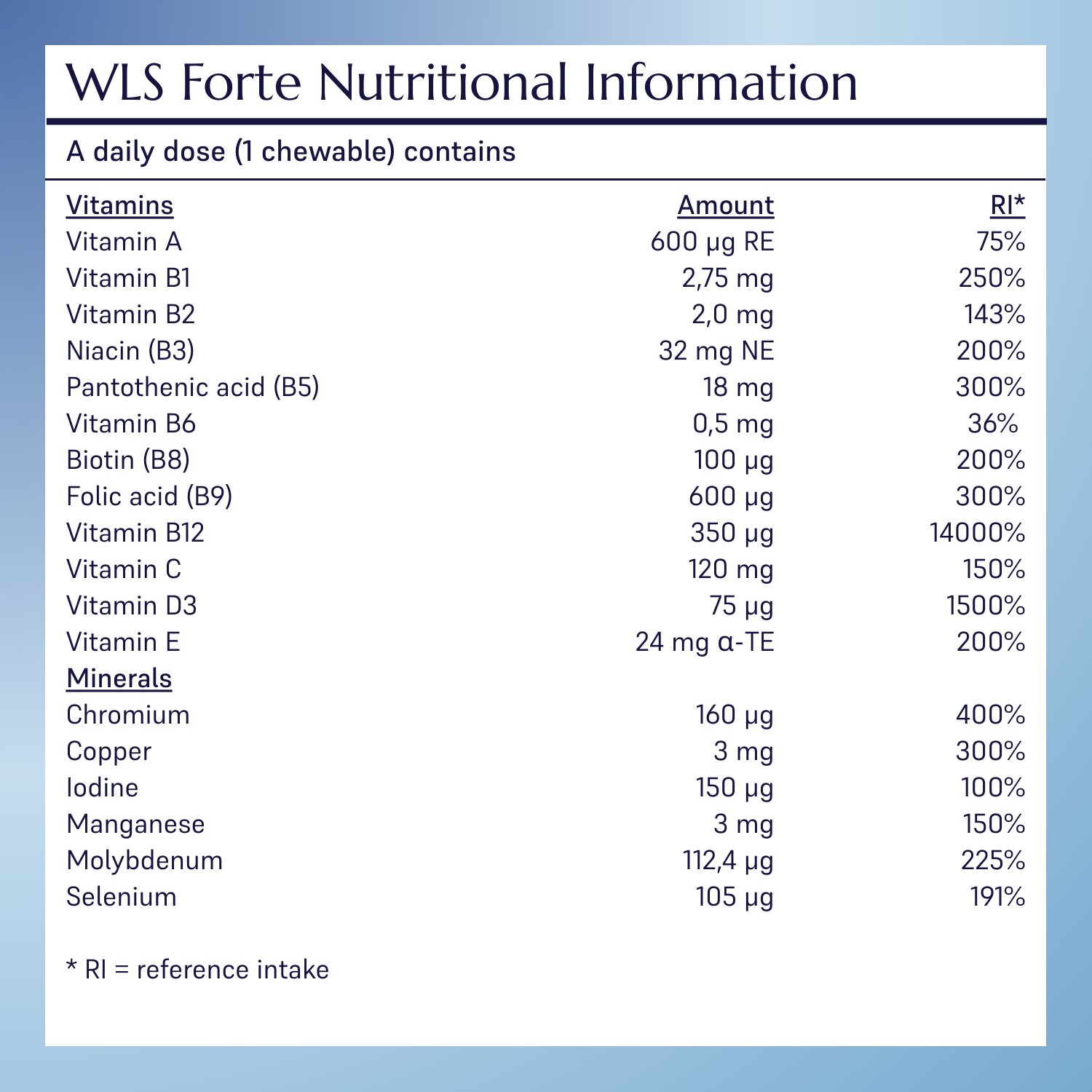 WLS Forte Multivitamin_8