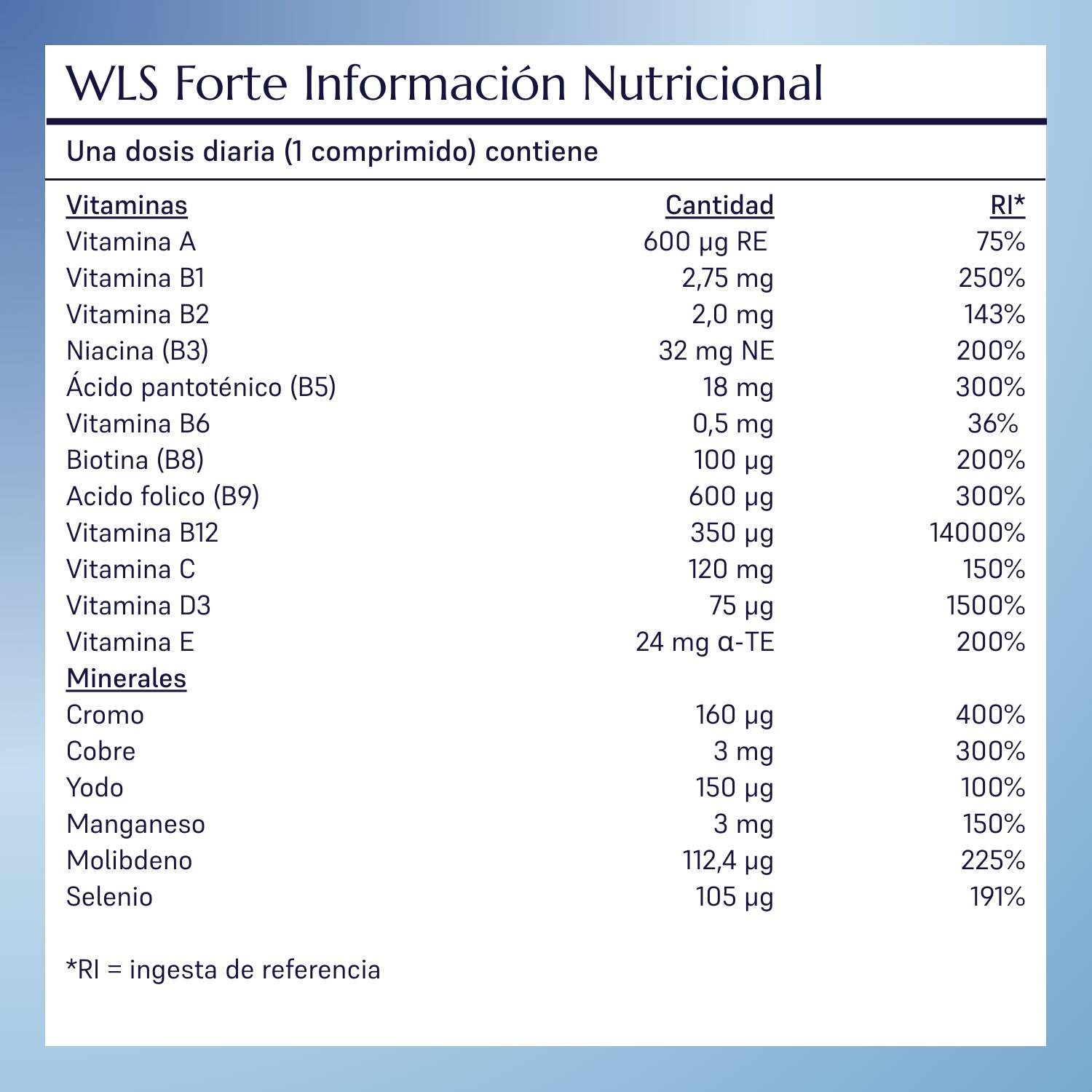 WLS Forte_8