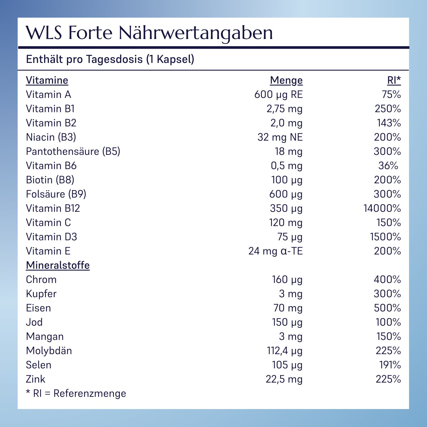 WLS Forte_5