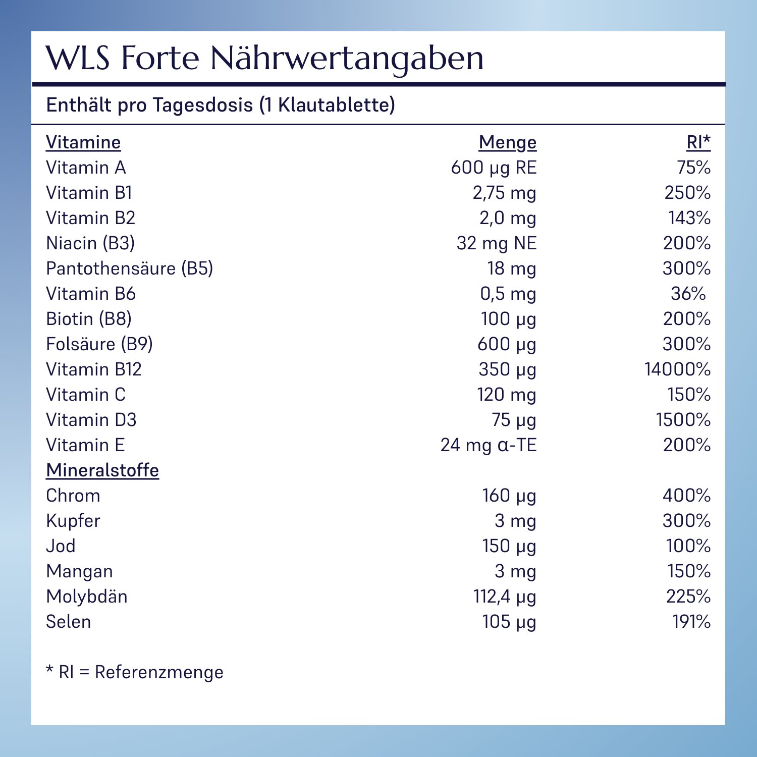 WLS Forte_8