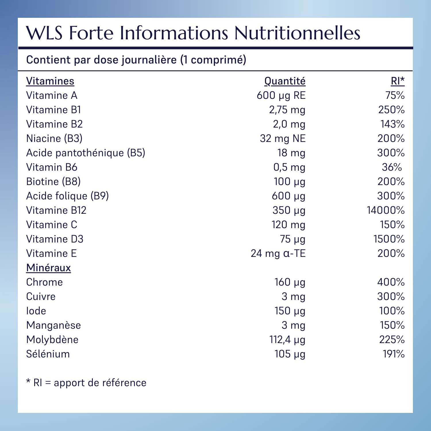 WLS Forte_8