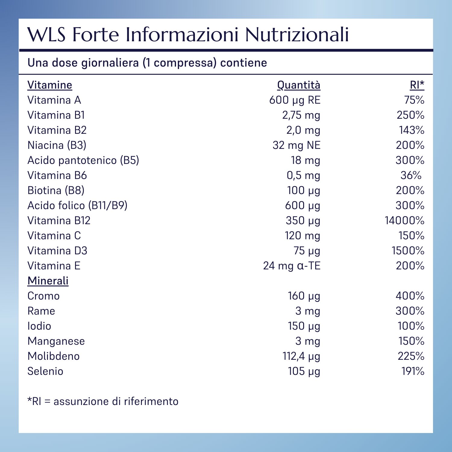 WLS Forte_8