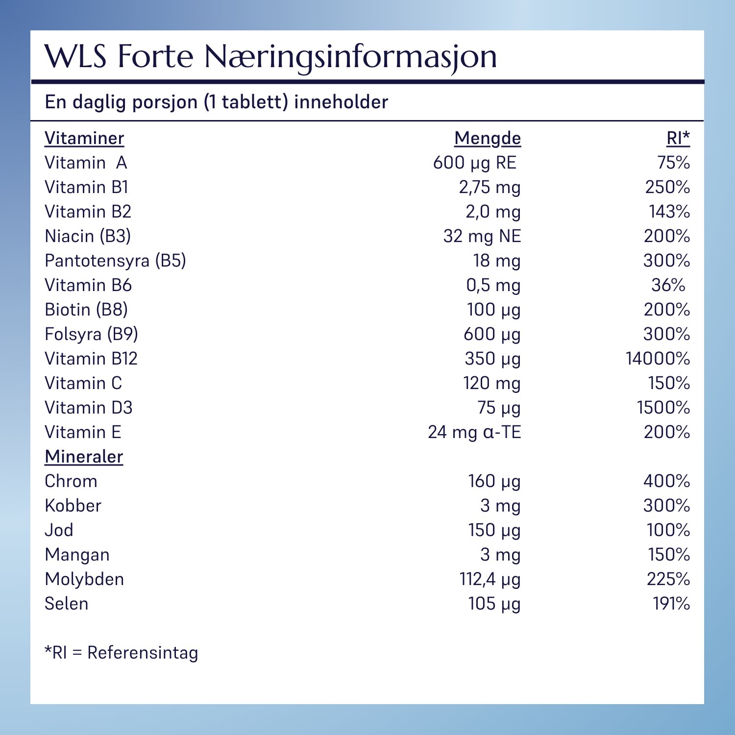 WLS Forte_8