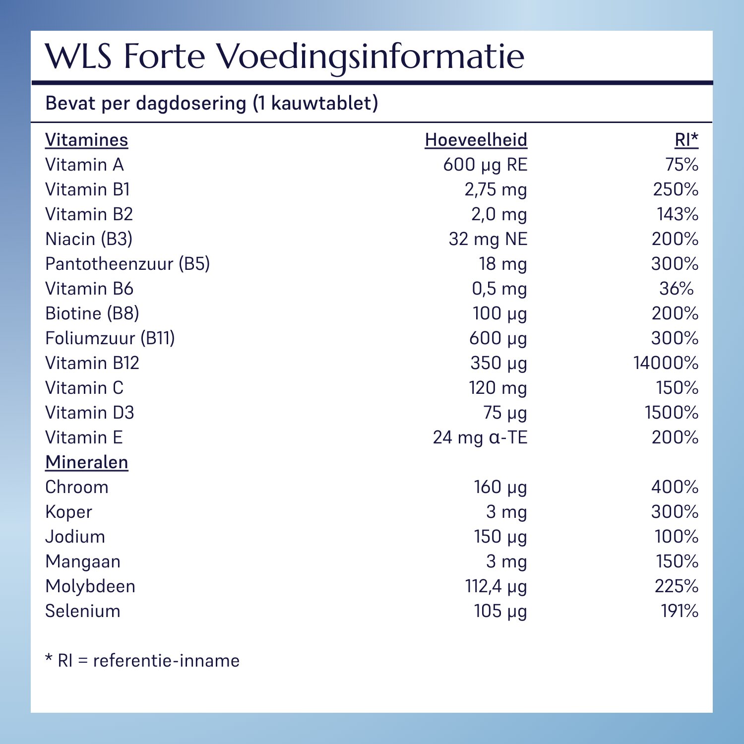 WLS Forte_8