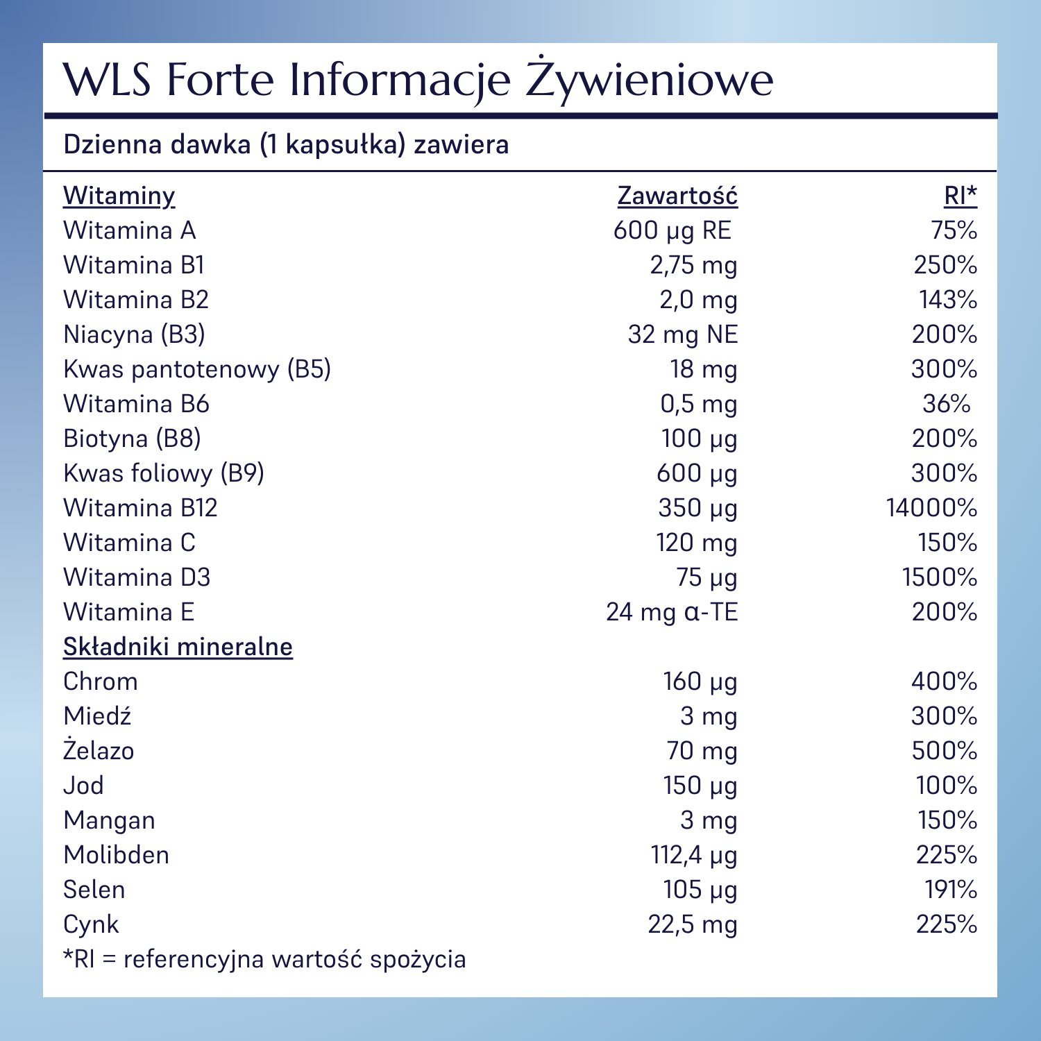 WLS Forte_5