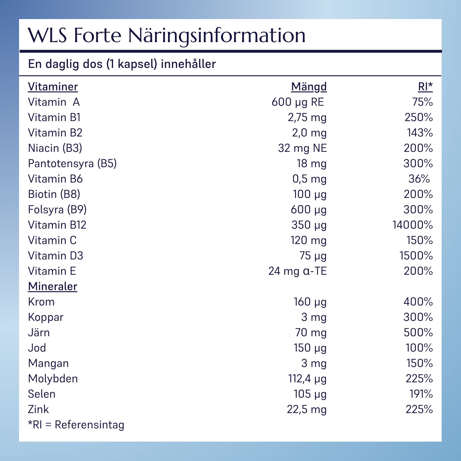 WLS Forte_5