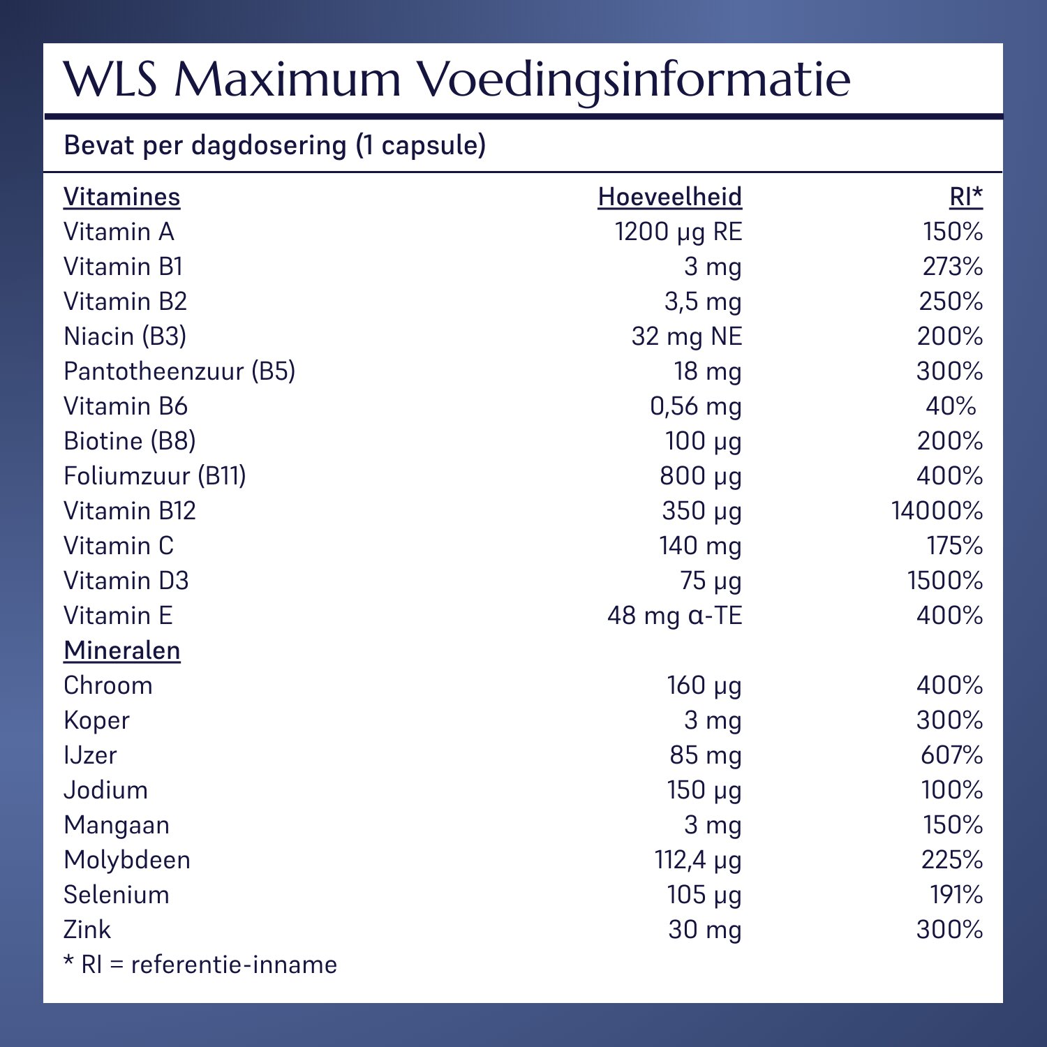 WLS Maximum_5