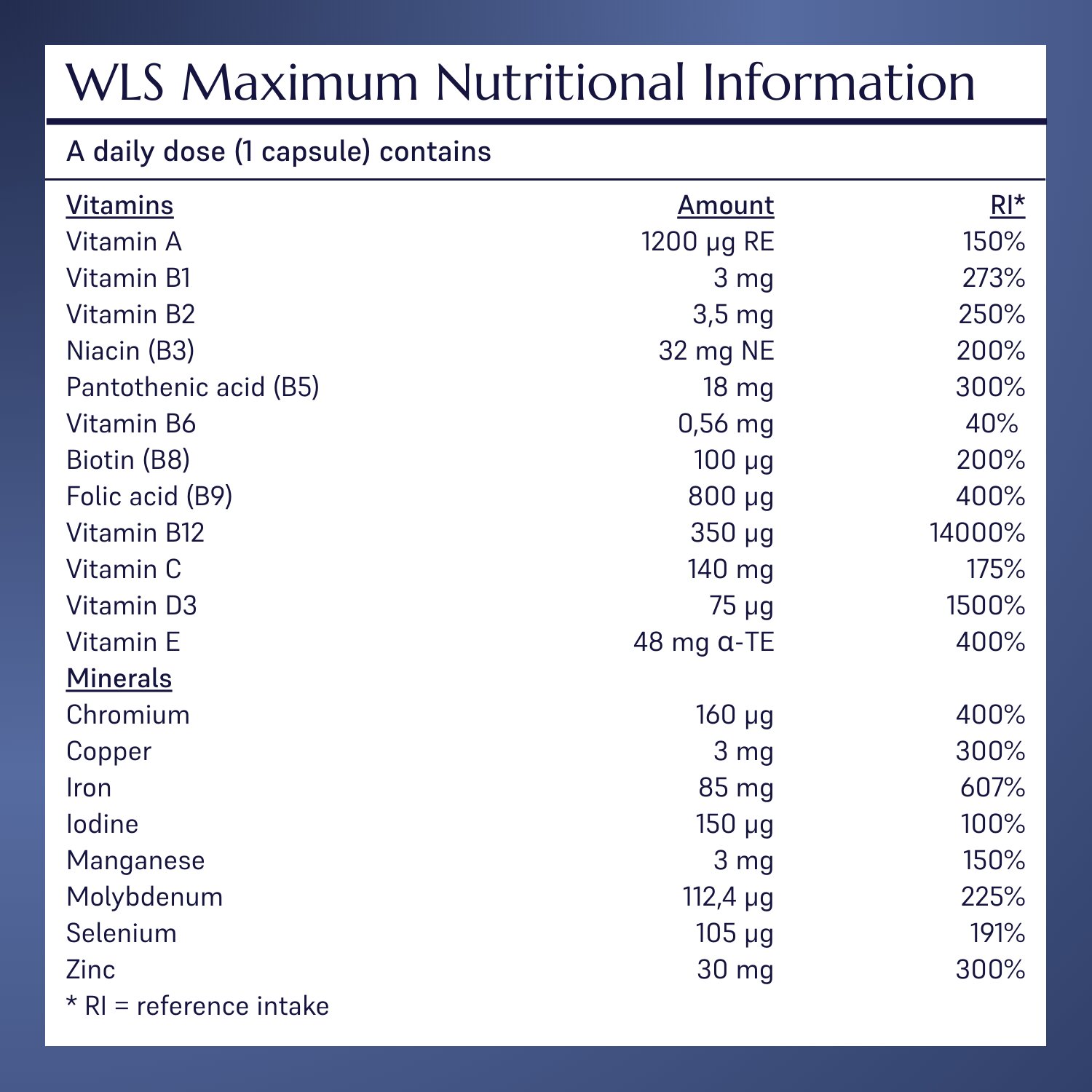 WLS Maximum_5