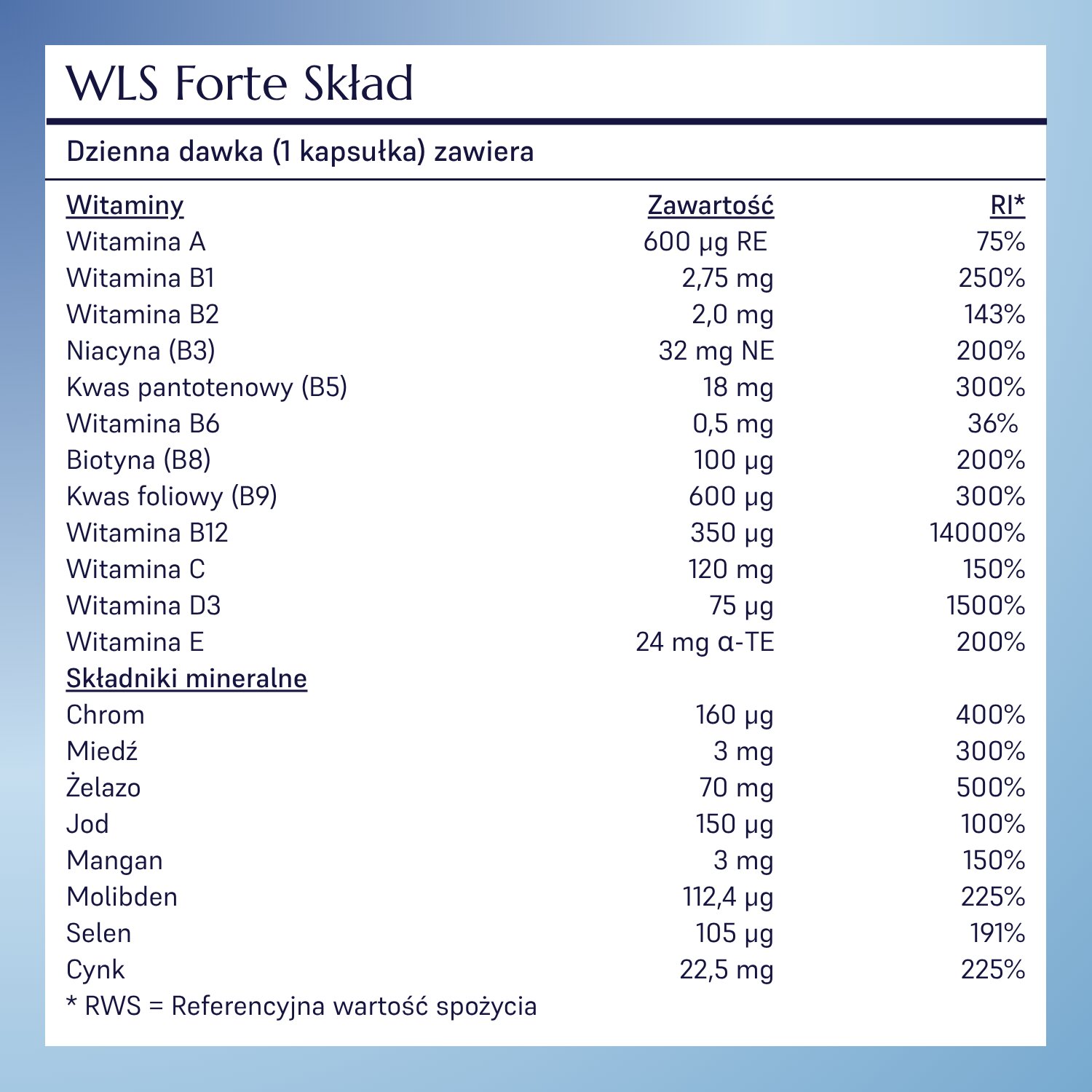WLS Forte_4