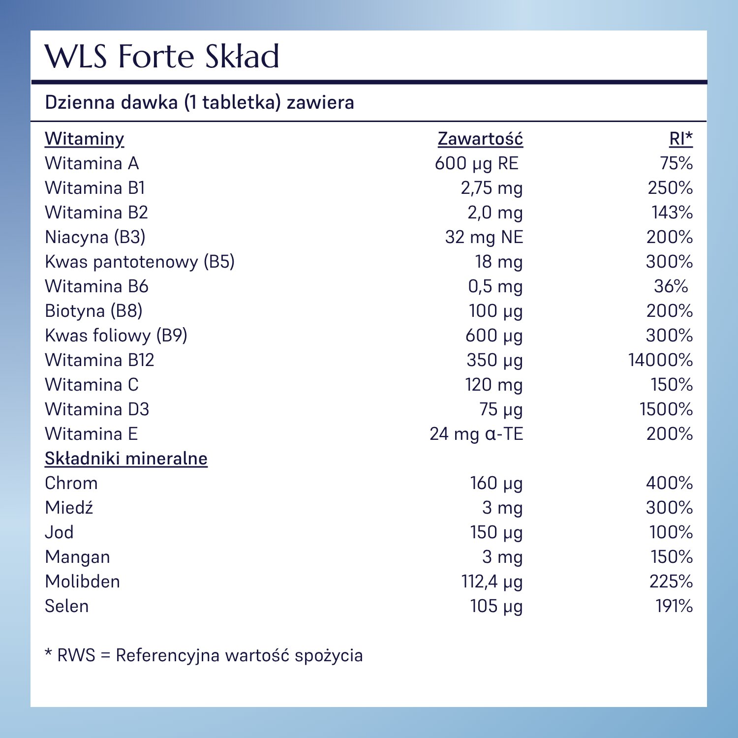 WLS Forte_8