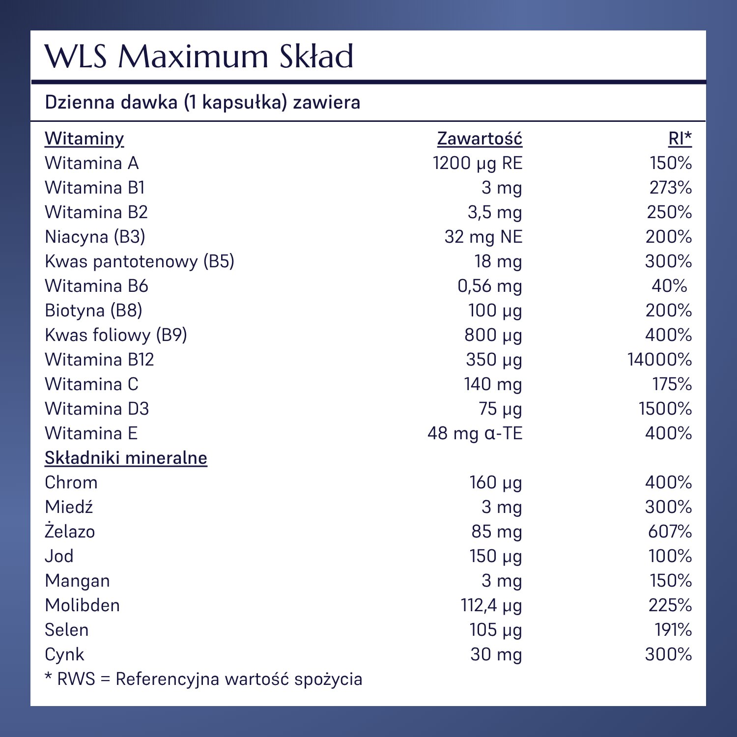 WLS Maximum_4