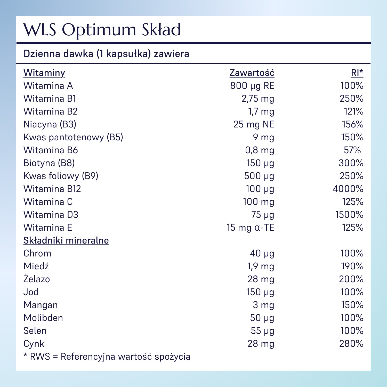 WLS Optimum_4