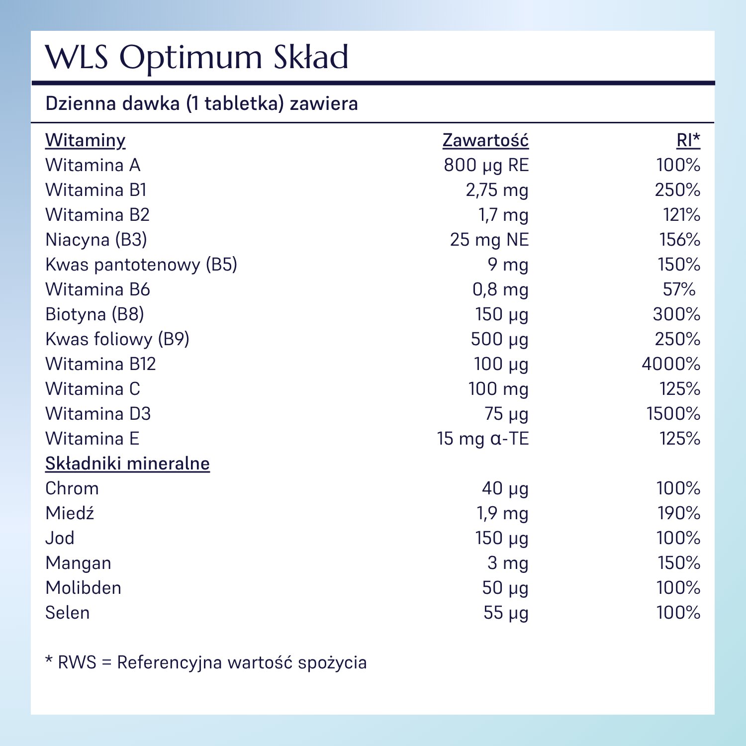 WLS Optimum_7