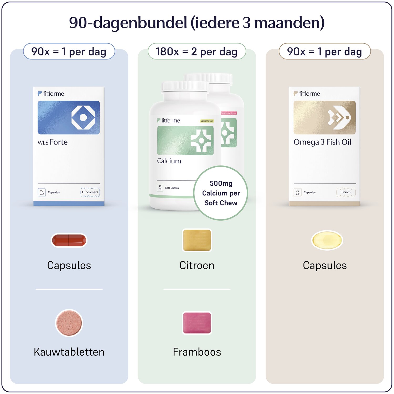 WLS Forte - Menopauze Balans Bundel_0