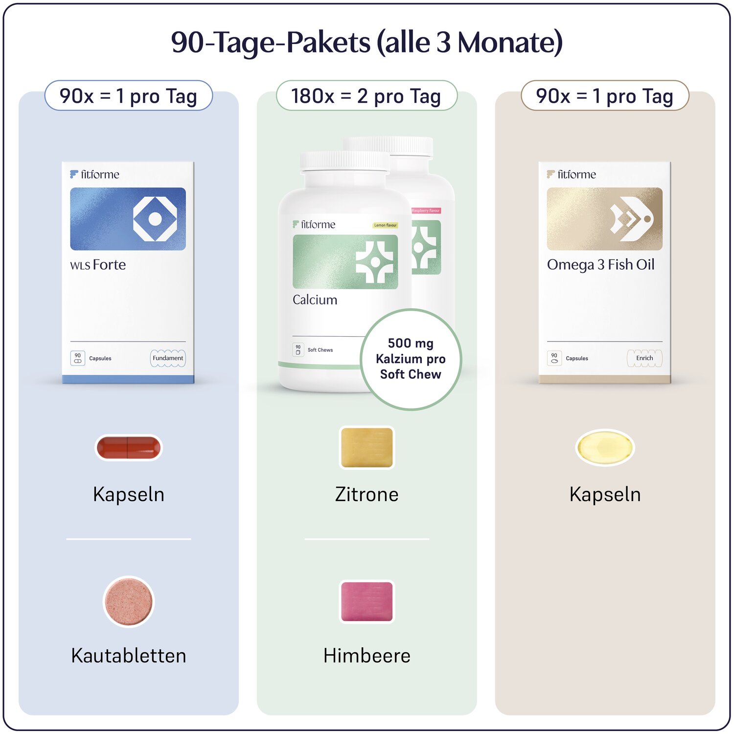 WLS Forte - Menopause Balance Bundle _0