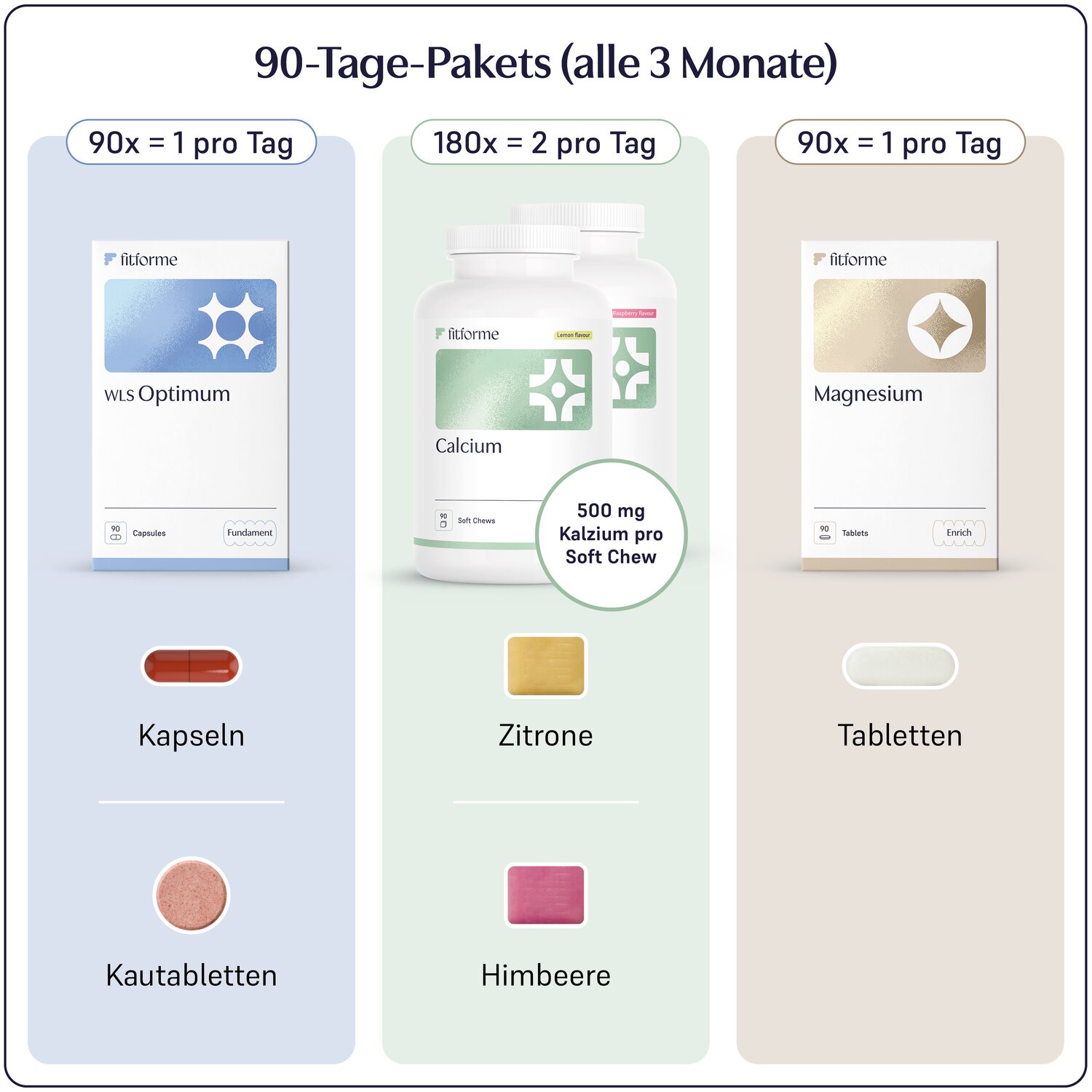 WLS Optimum - Schwangerschafts Care Bundle_0