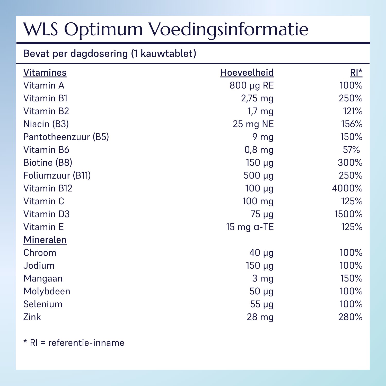 WLS Optimum_7