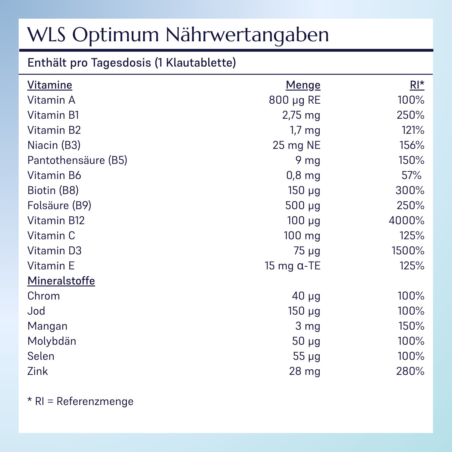 WLS Optimum_7