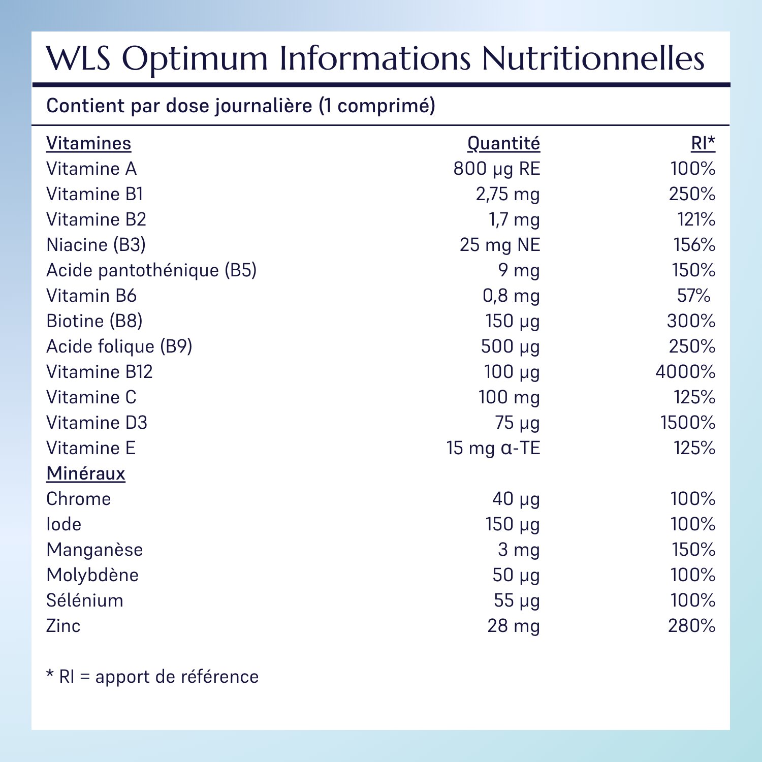 WLS Optimum_7