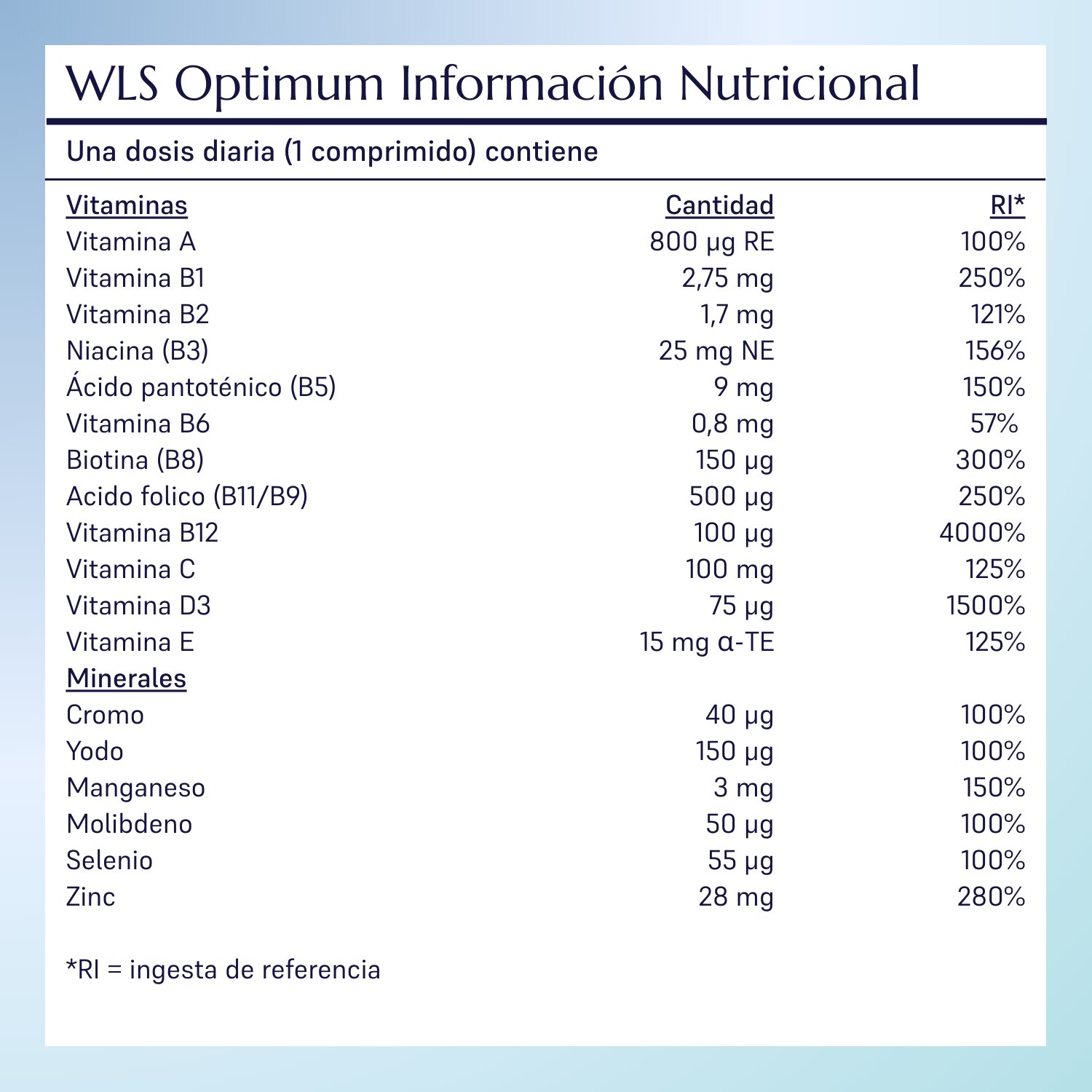 WLS Optimum_7