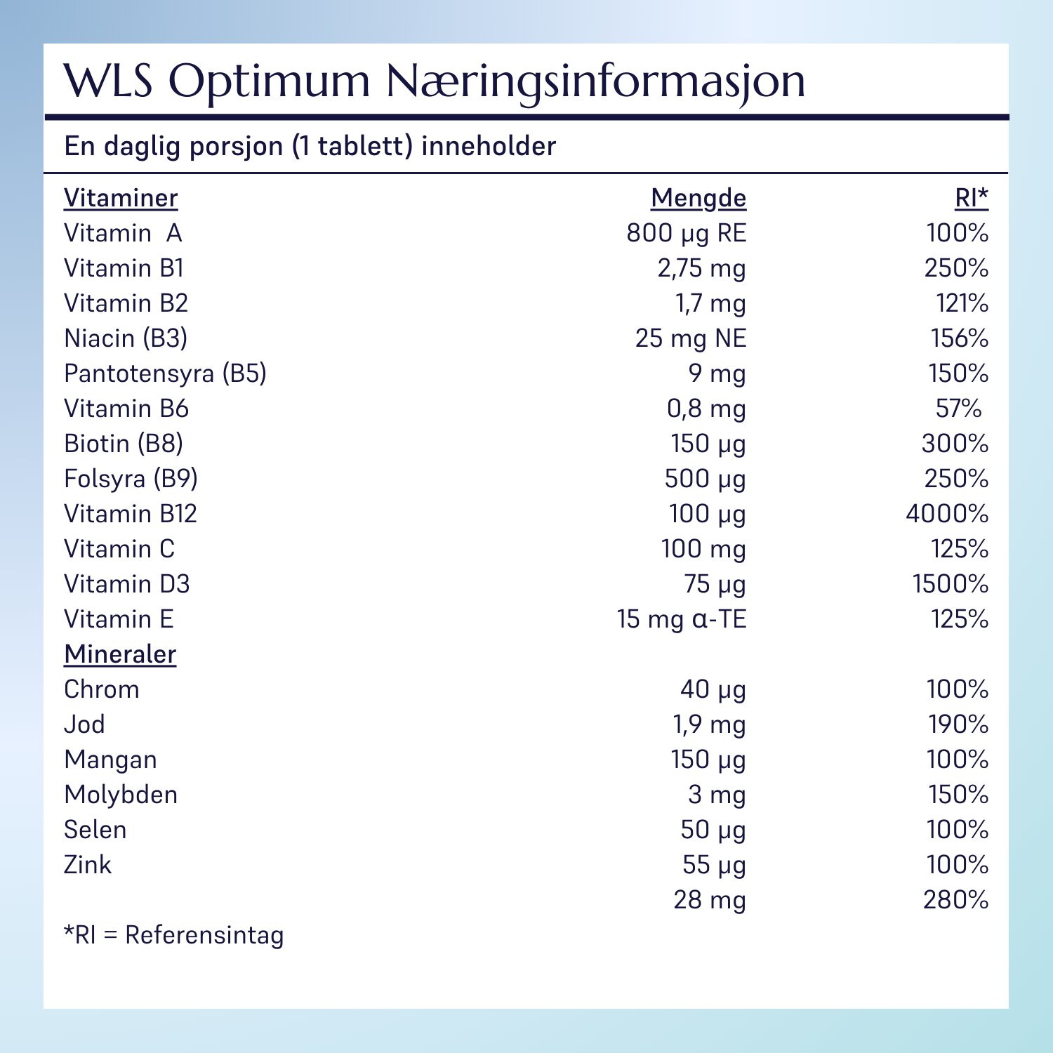 WLS Optimum_7