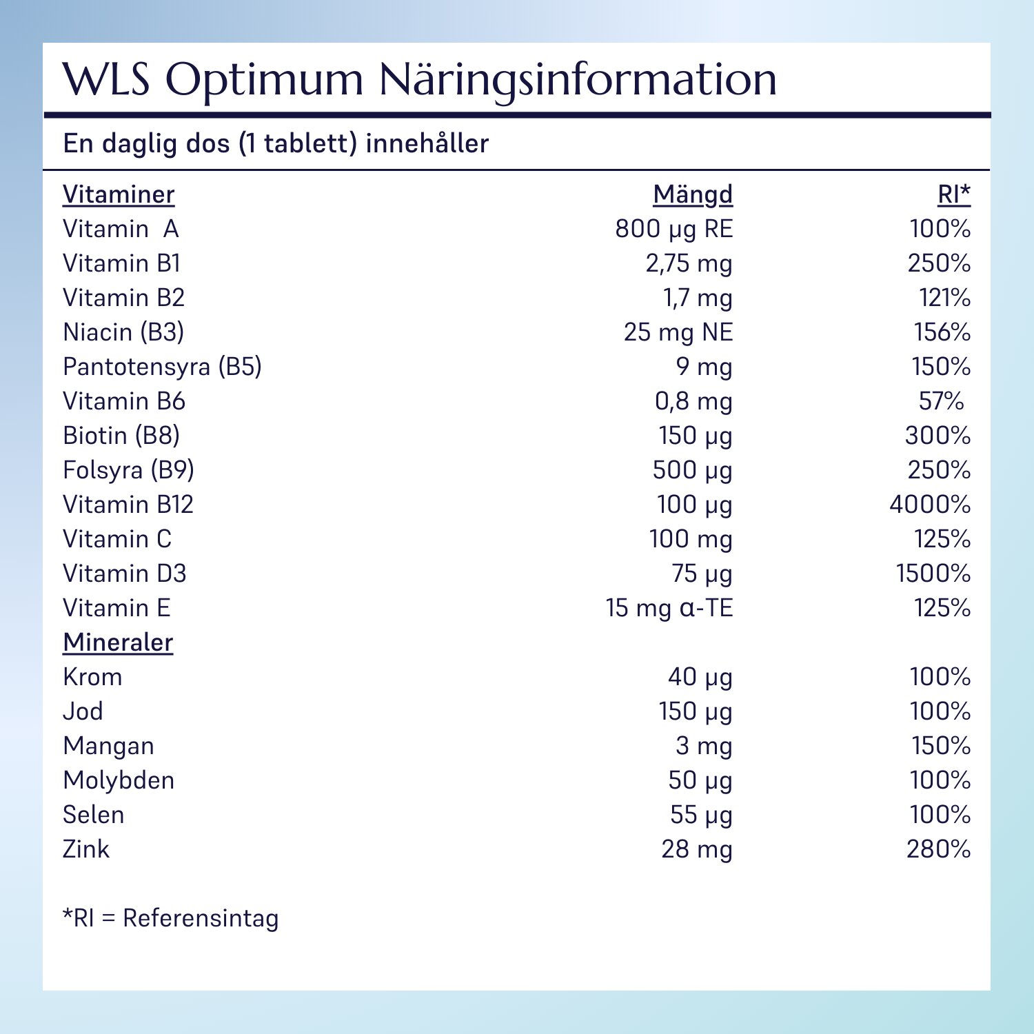 WLS Optimum_7