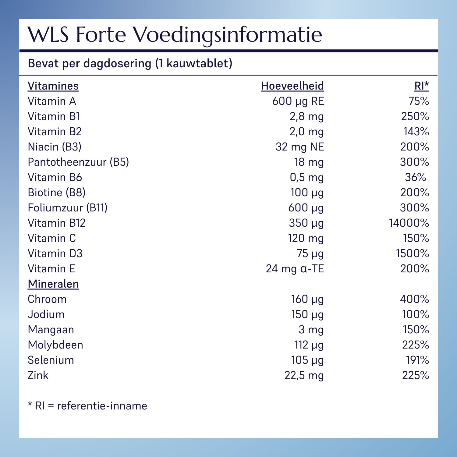 WLS Forte_8
