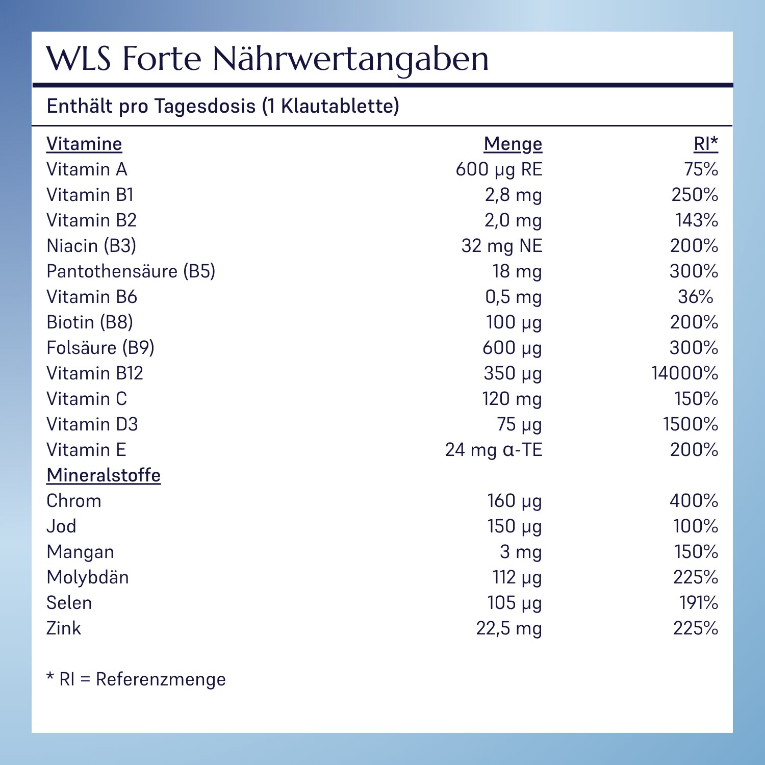 WLS Forte_8