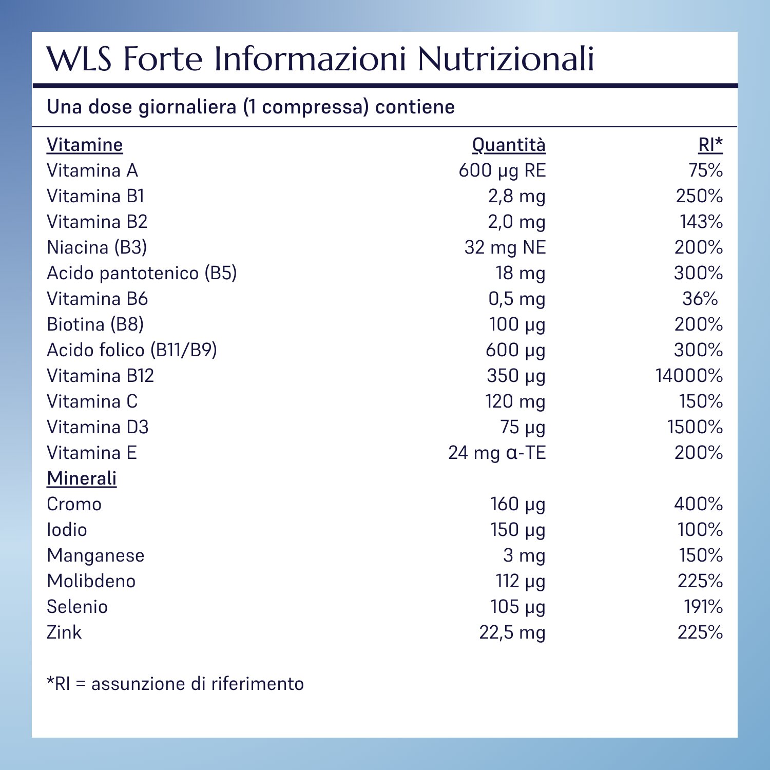 WLS Forte_8