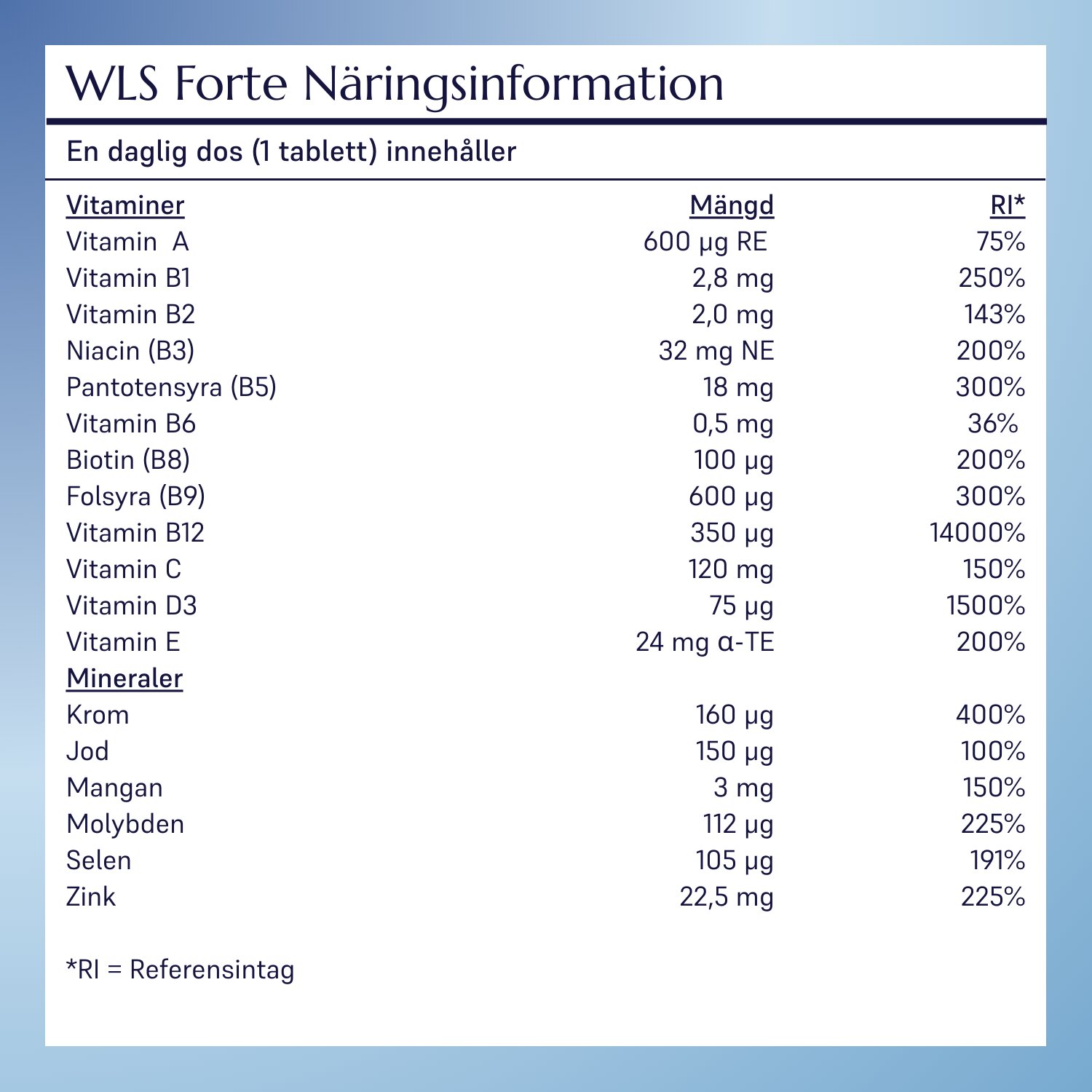 WLS Forte_8