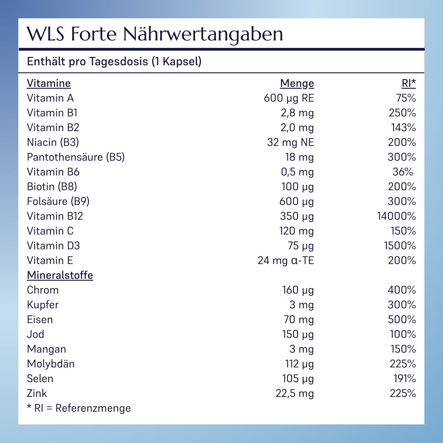 WLS Forte_4