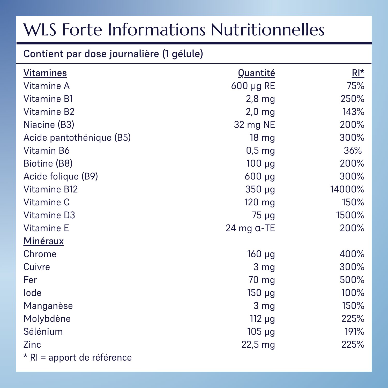 WLS Forte_4
