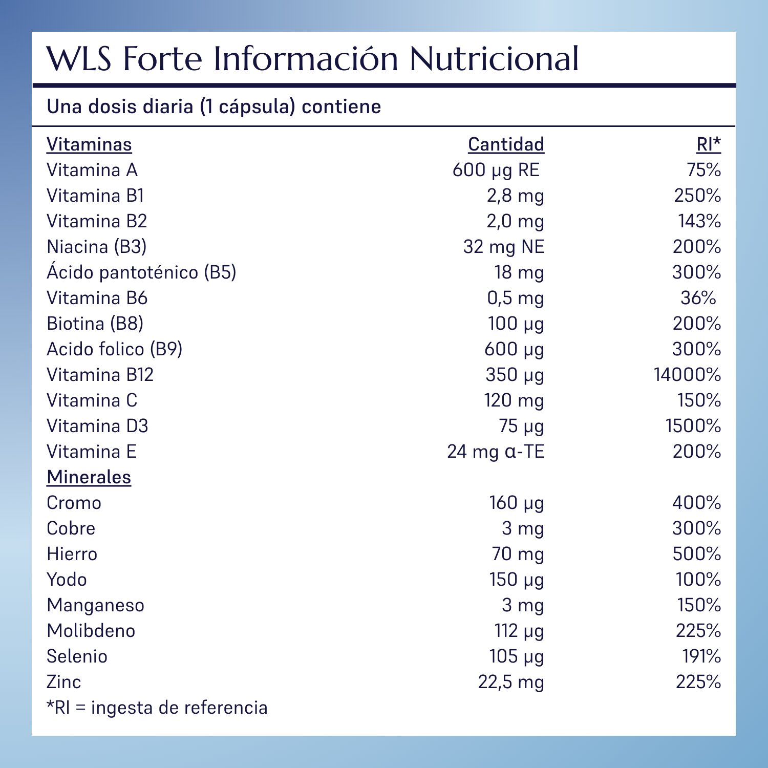WLS Forte_4
