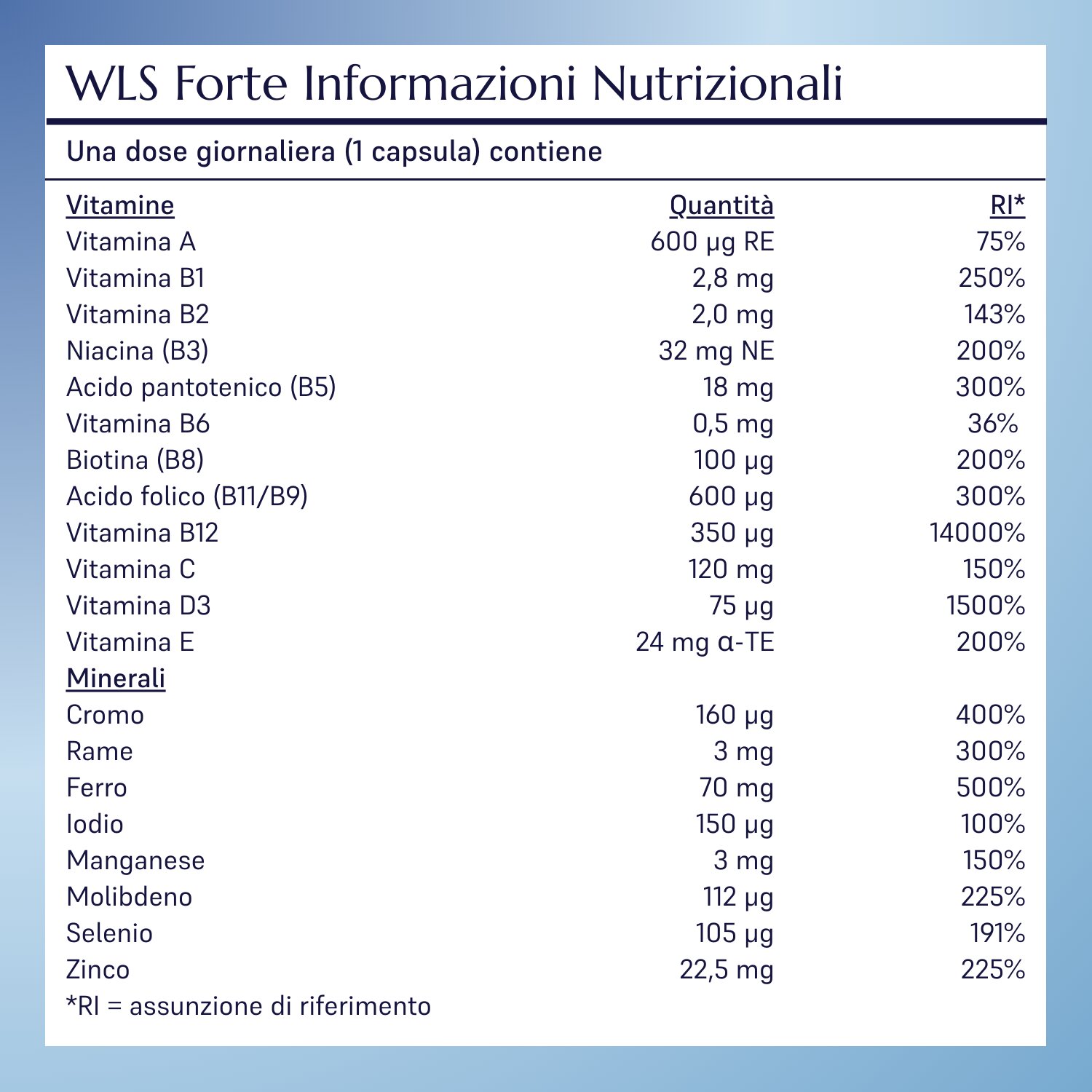 WLS Forte_4