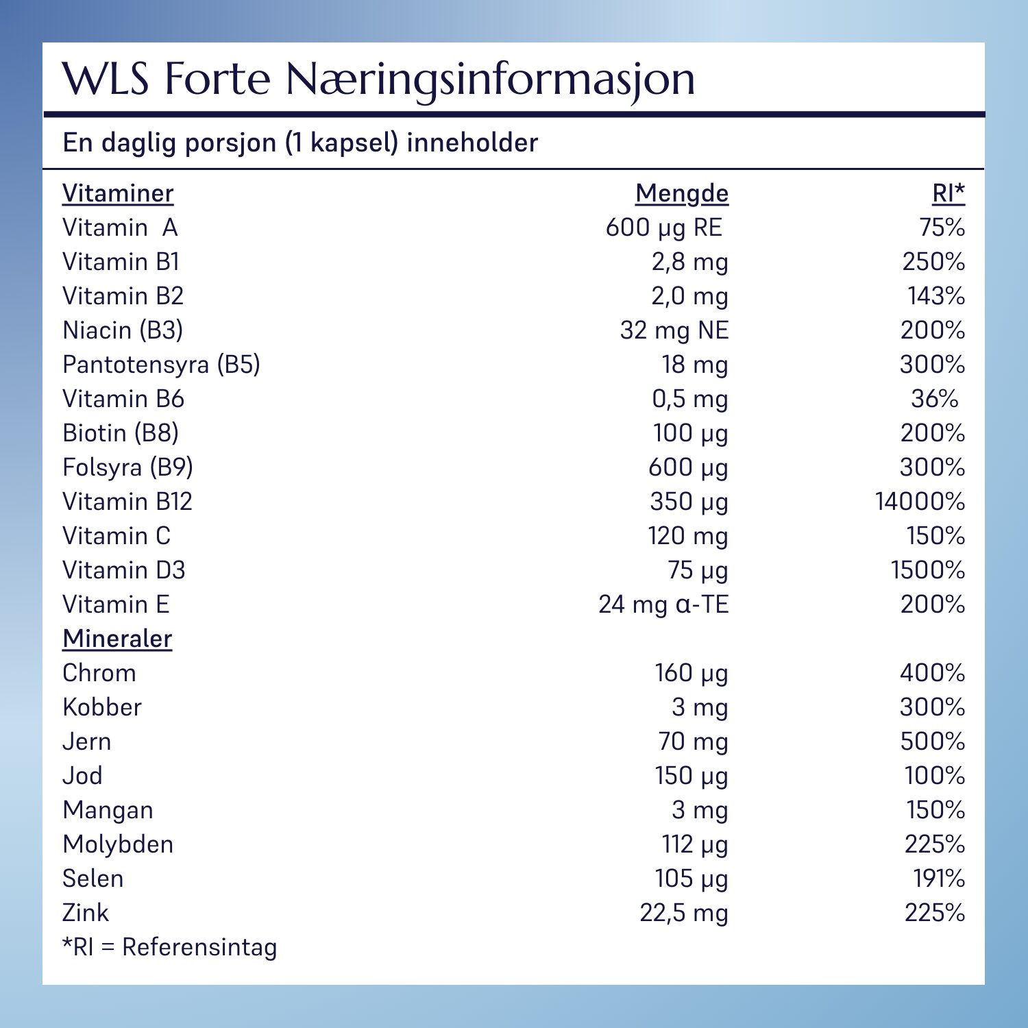 WLS Forte_4