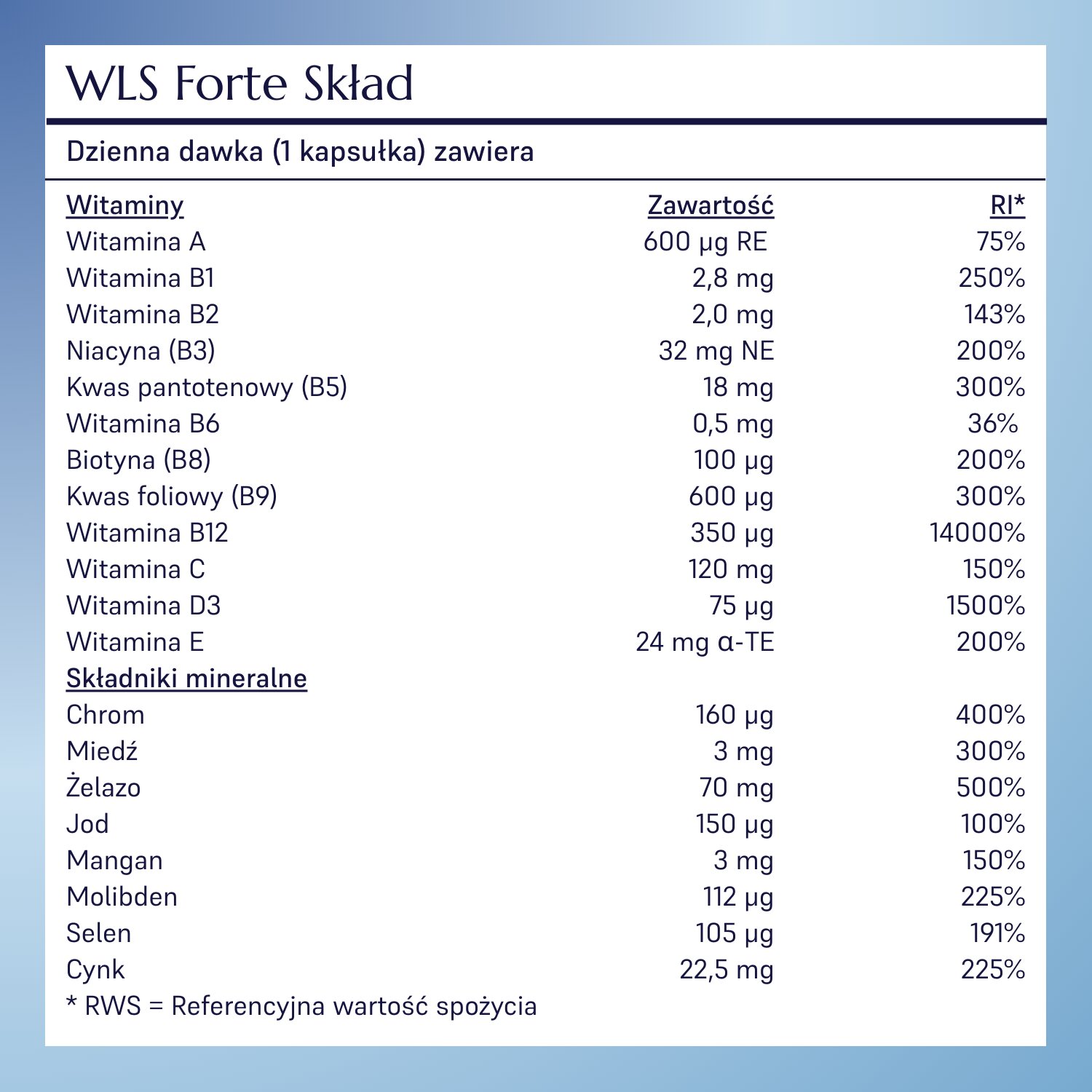 WLS Forte_4