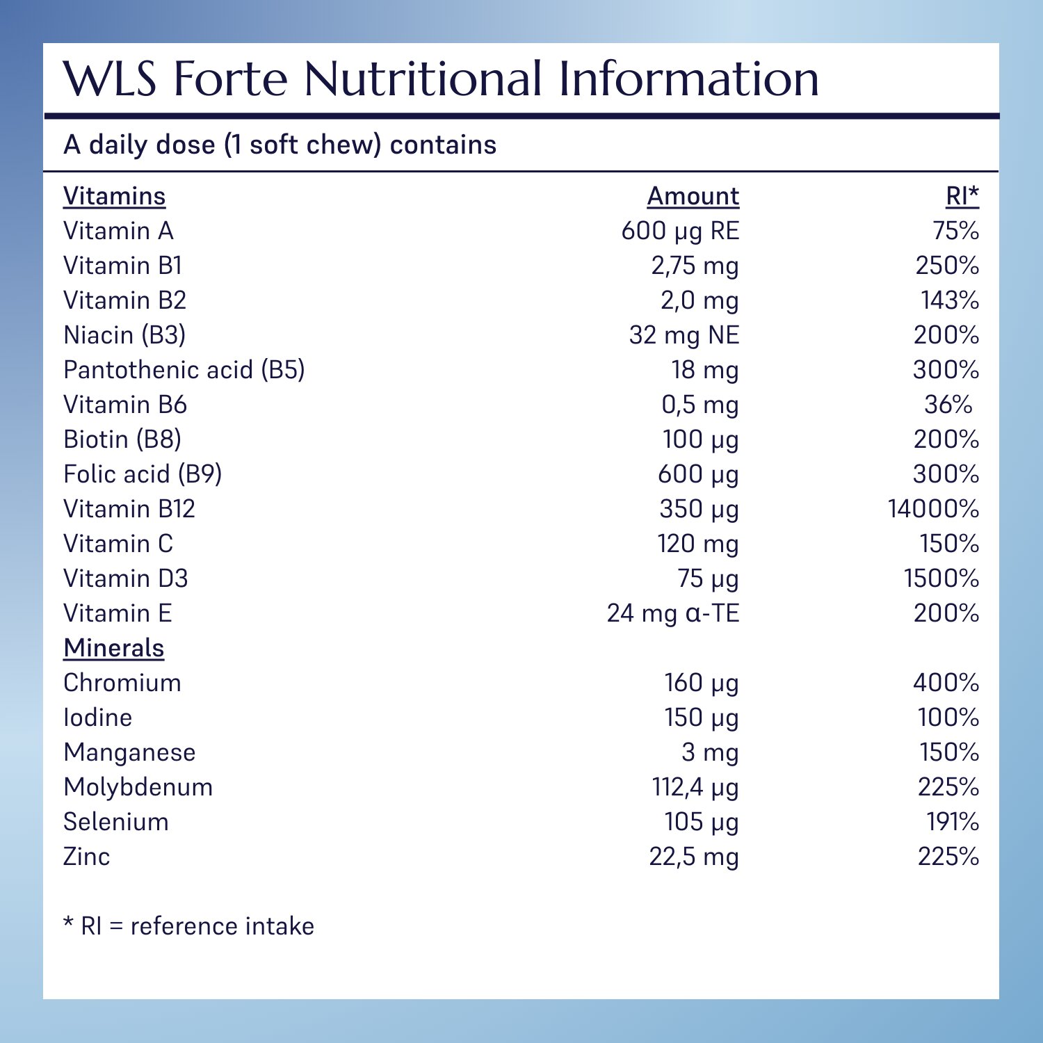 WLS Forte Multivitamin_11