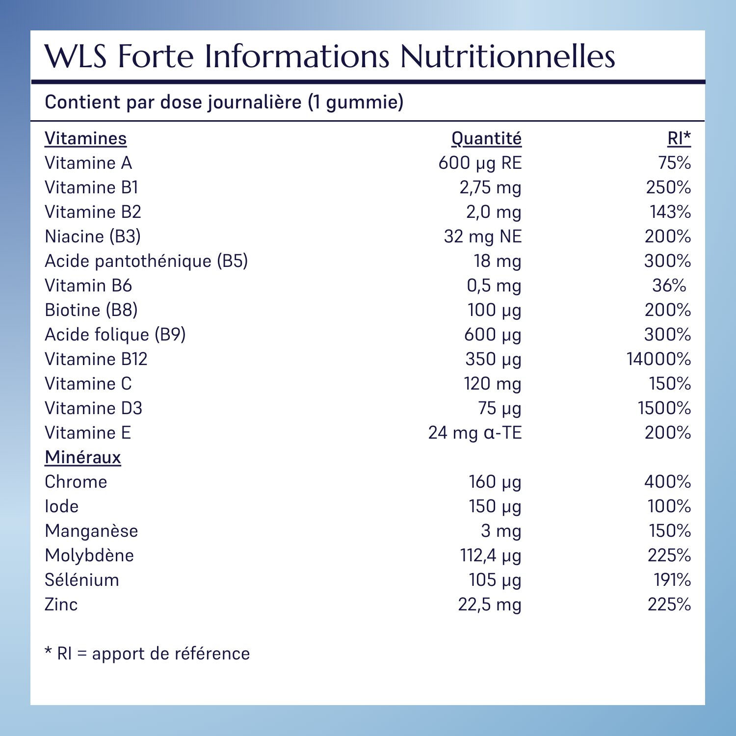 WLS Forte_11