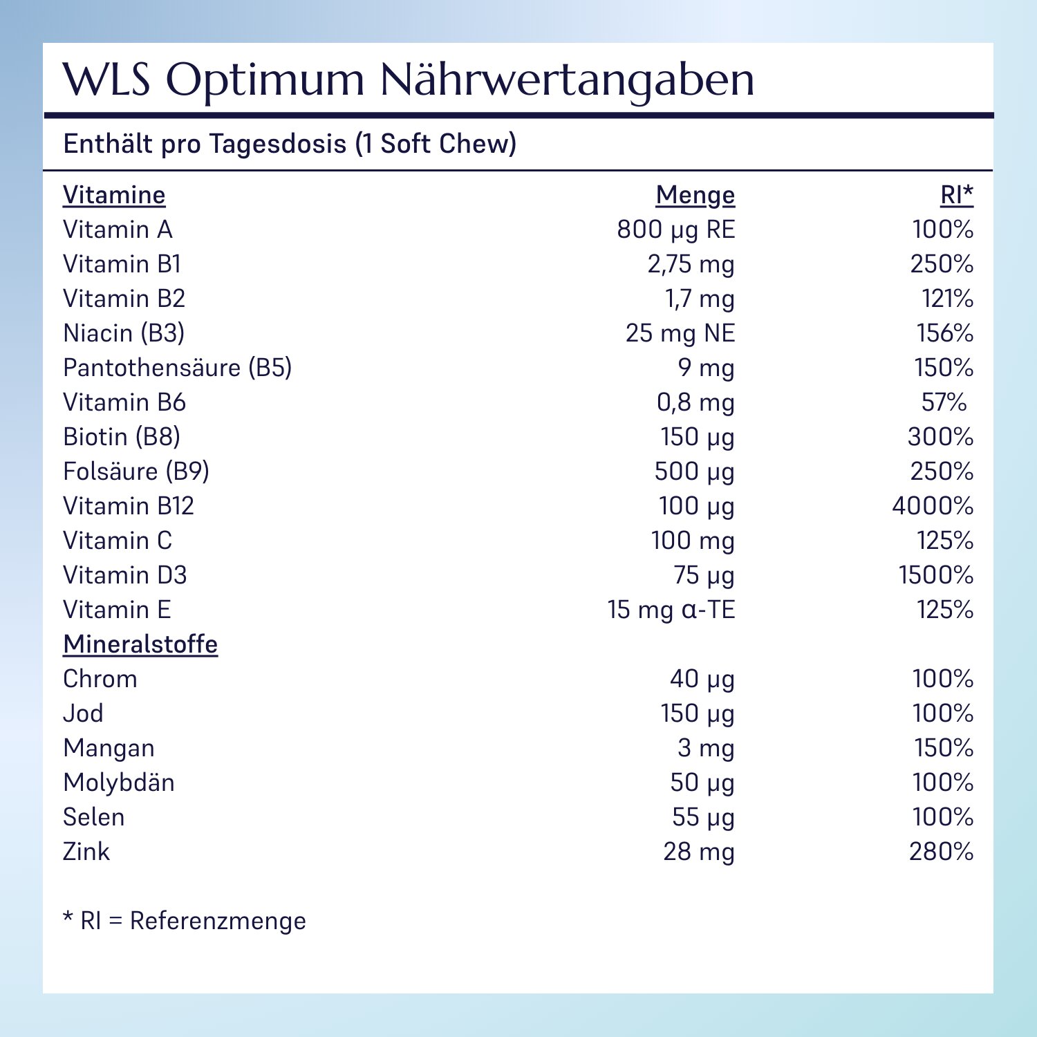 WLS Optimum_10