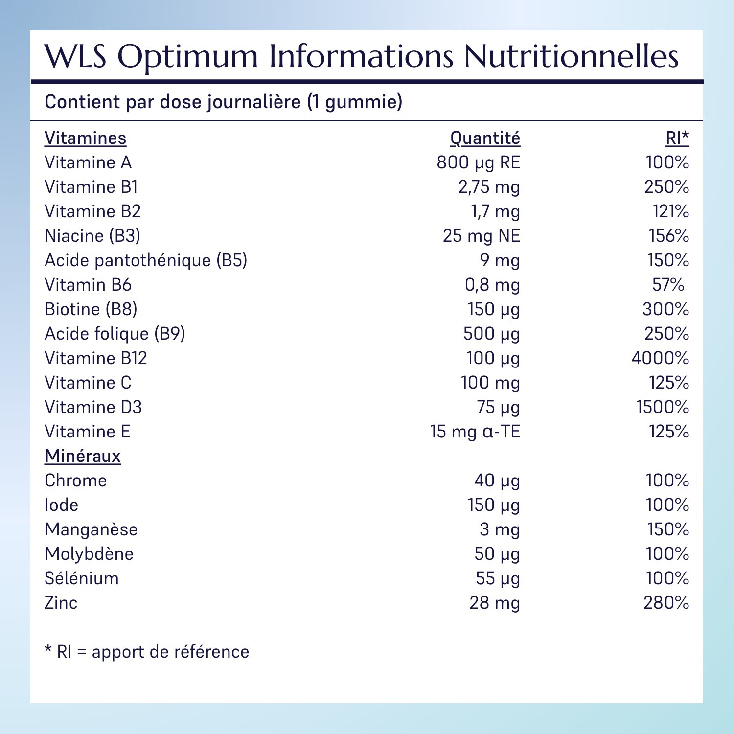 WLS Optimum_10