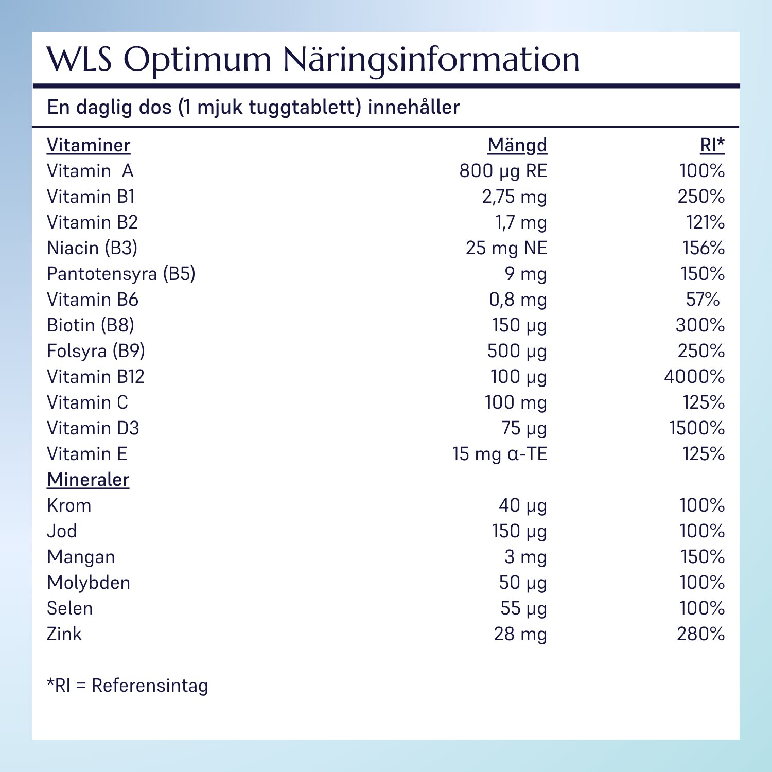 WLS Optimum_10