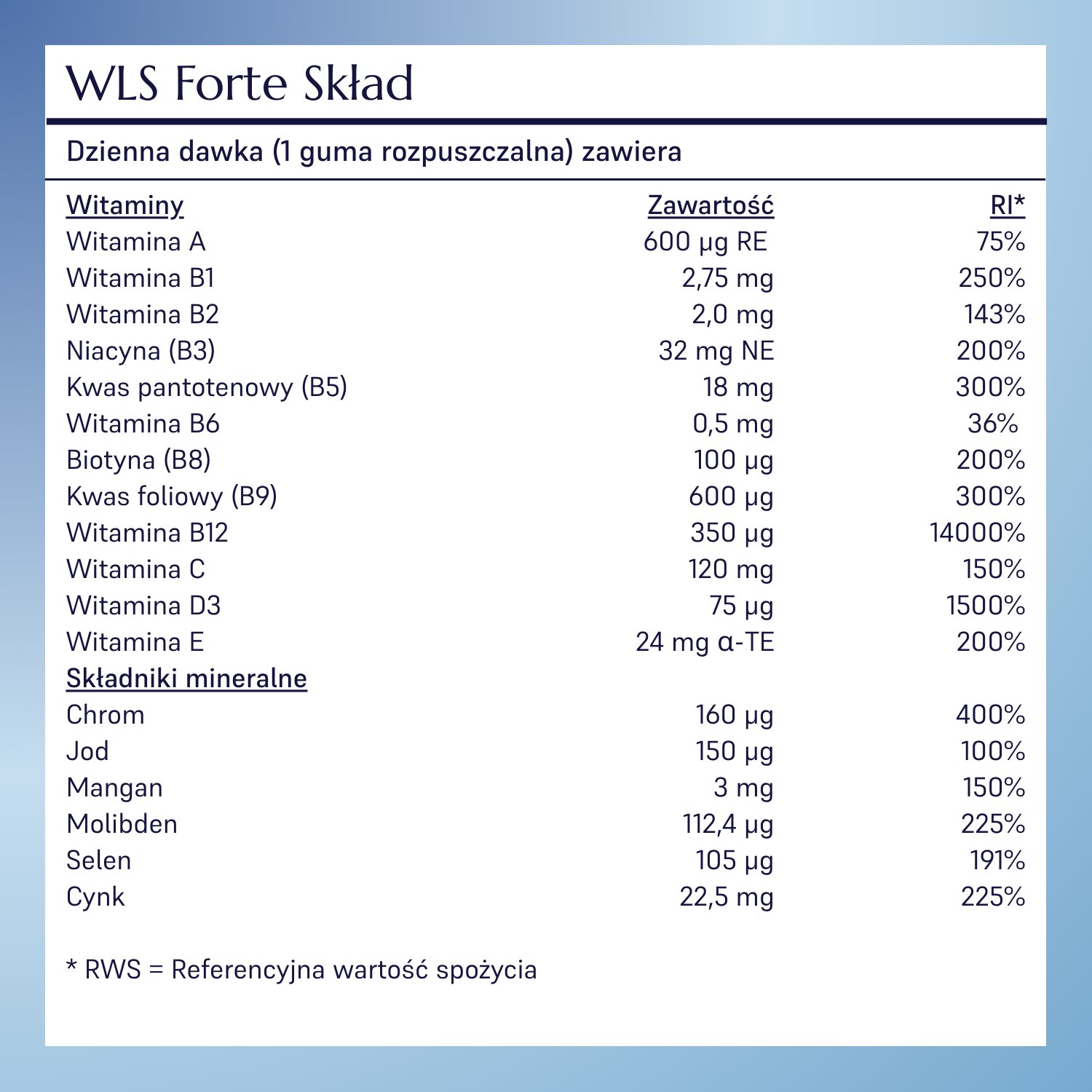 WLS Forte_11