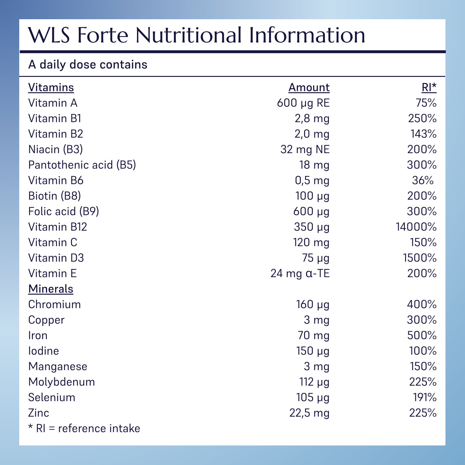 WLS Forte_4
