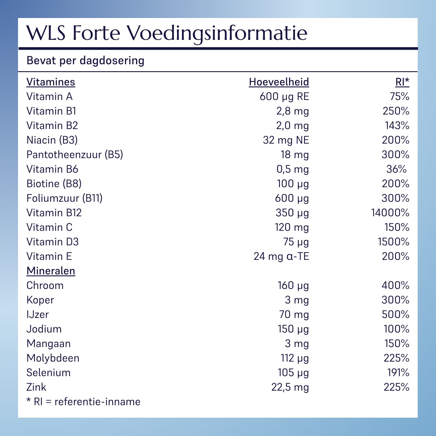 WLS Forte_4