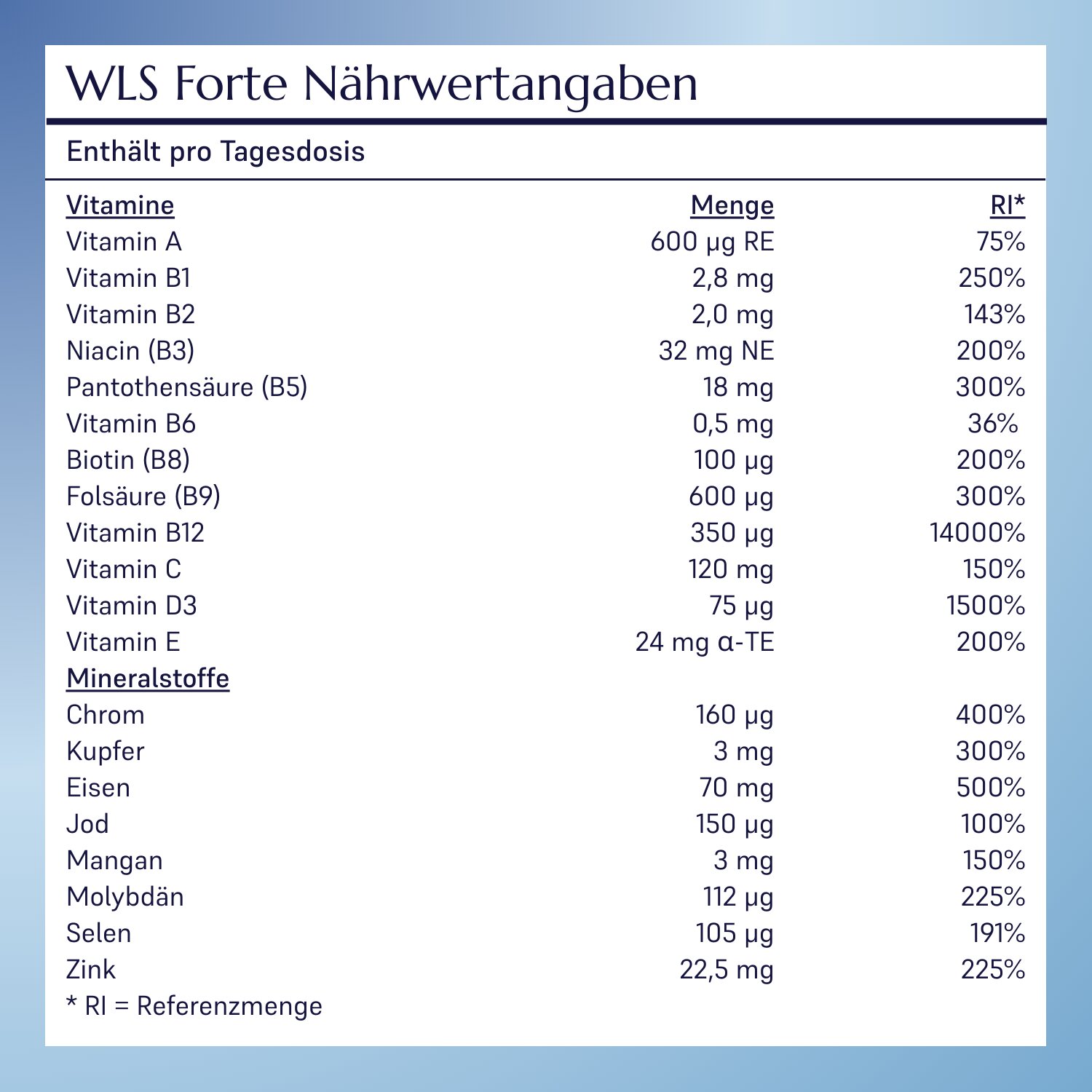 WLS Forte_4