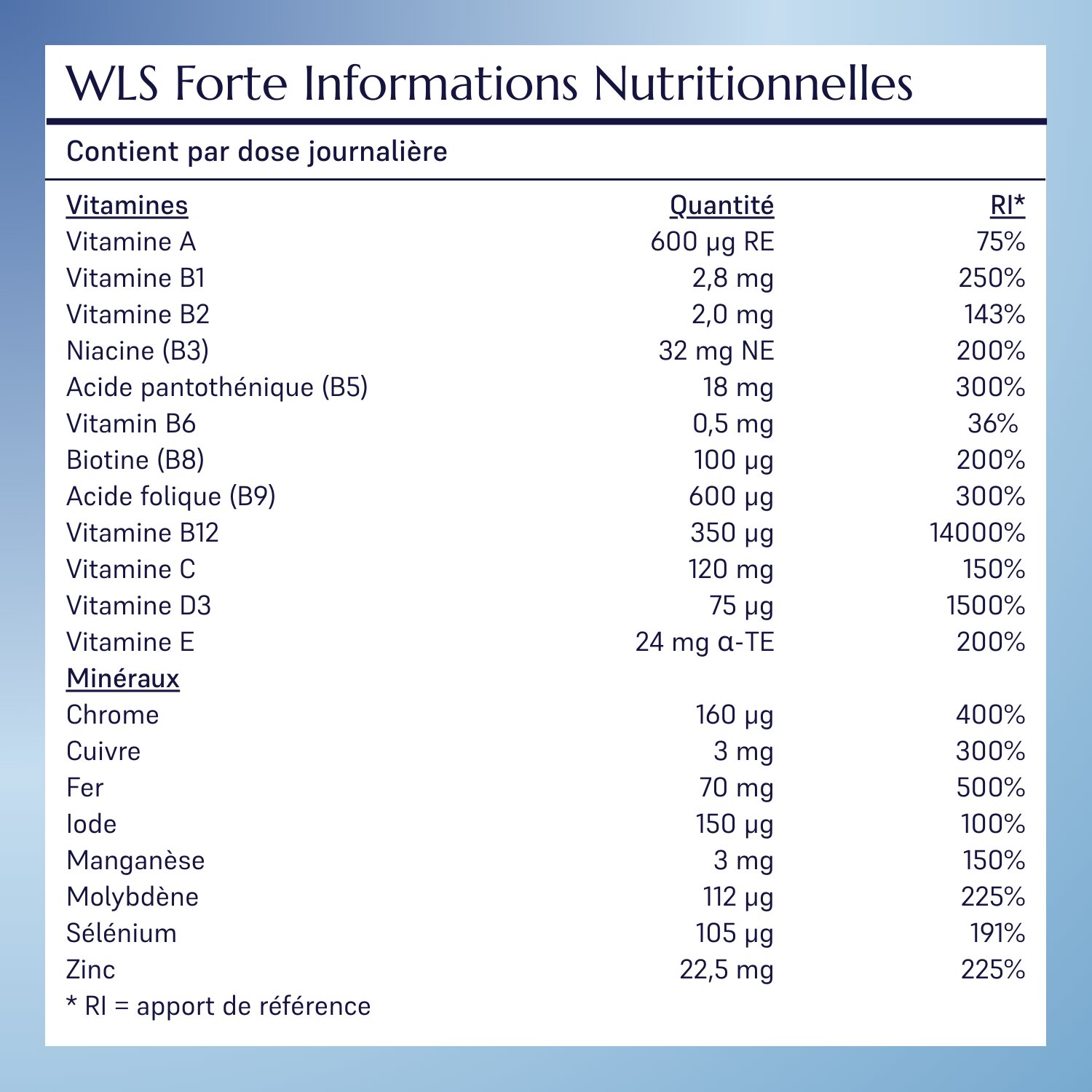 WLS Forte_4