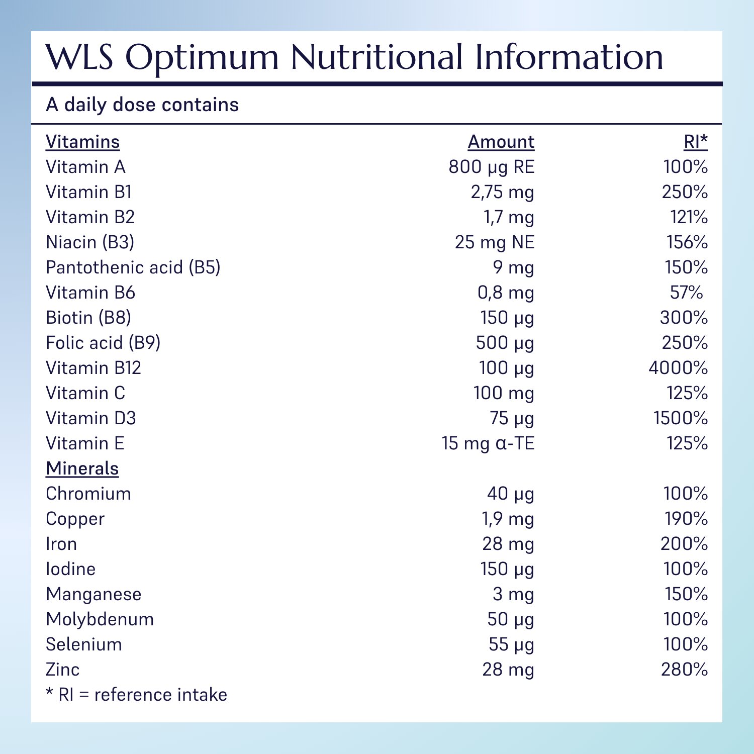 WLS Optimum_4