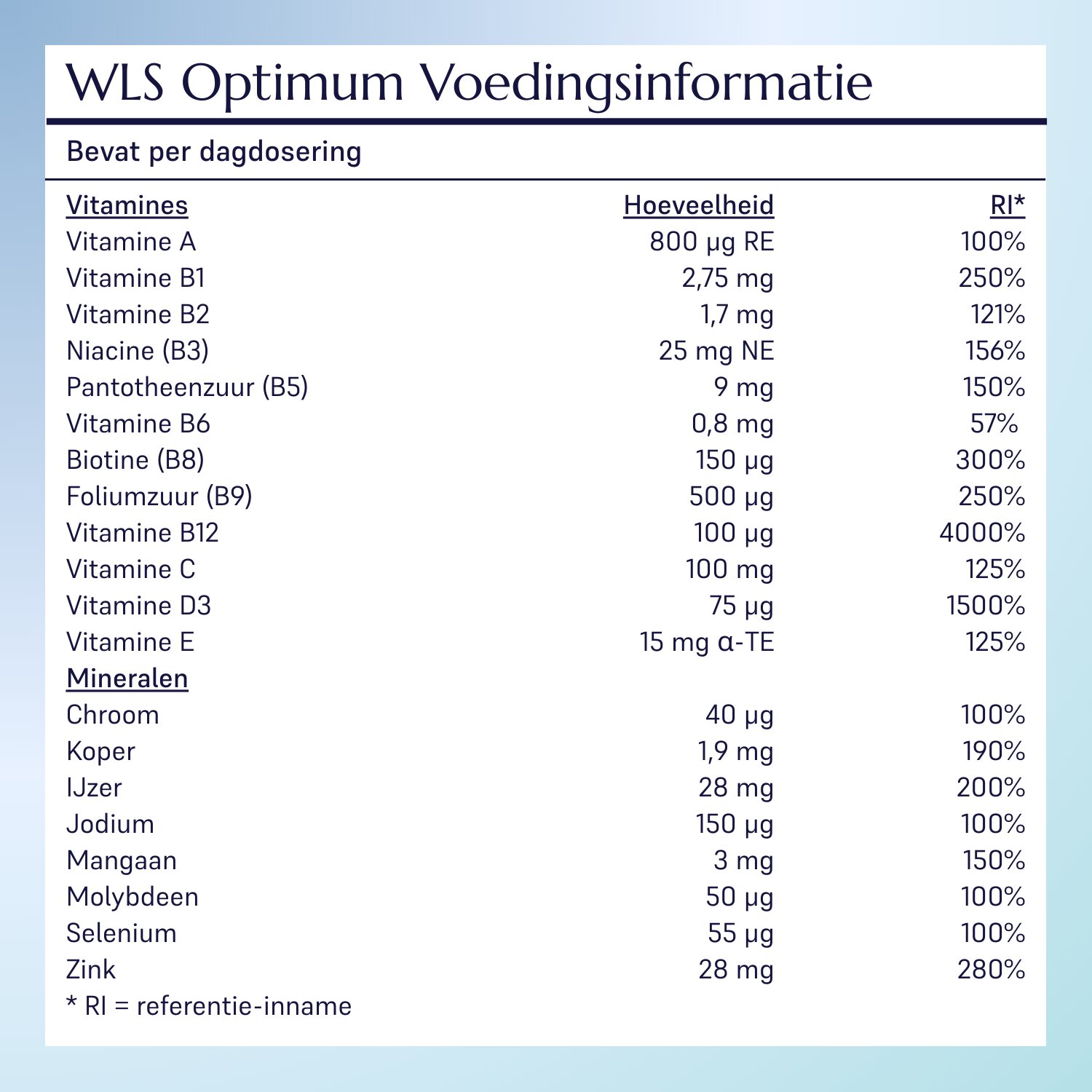 WLS Optimum_4
